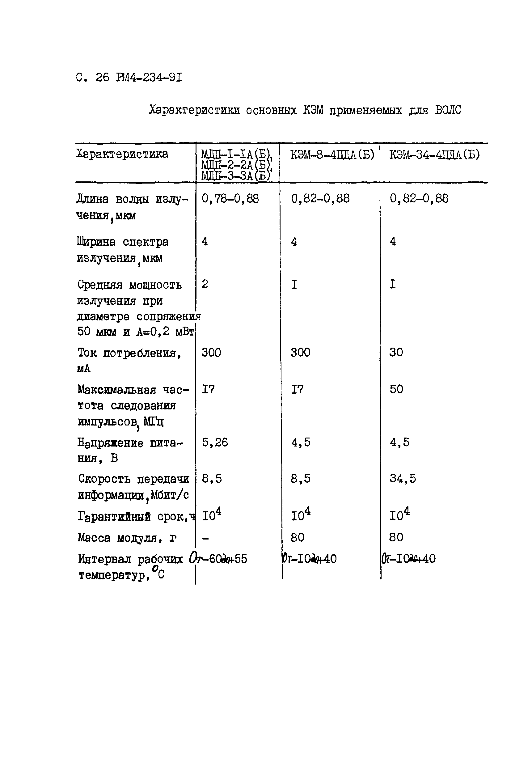 РМ 4-234-91