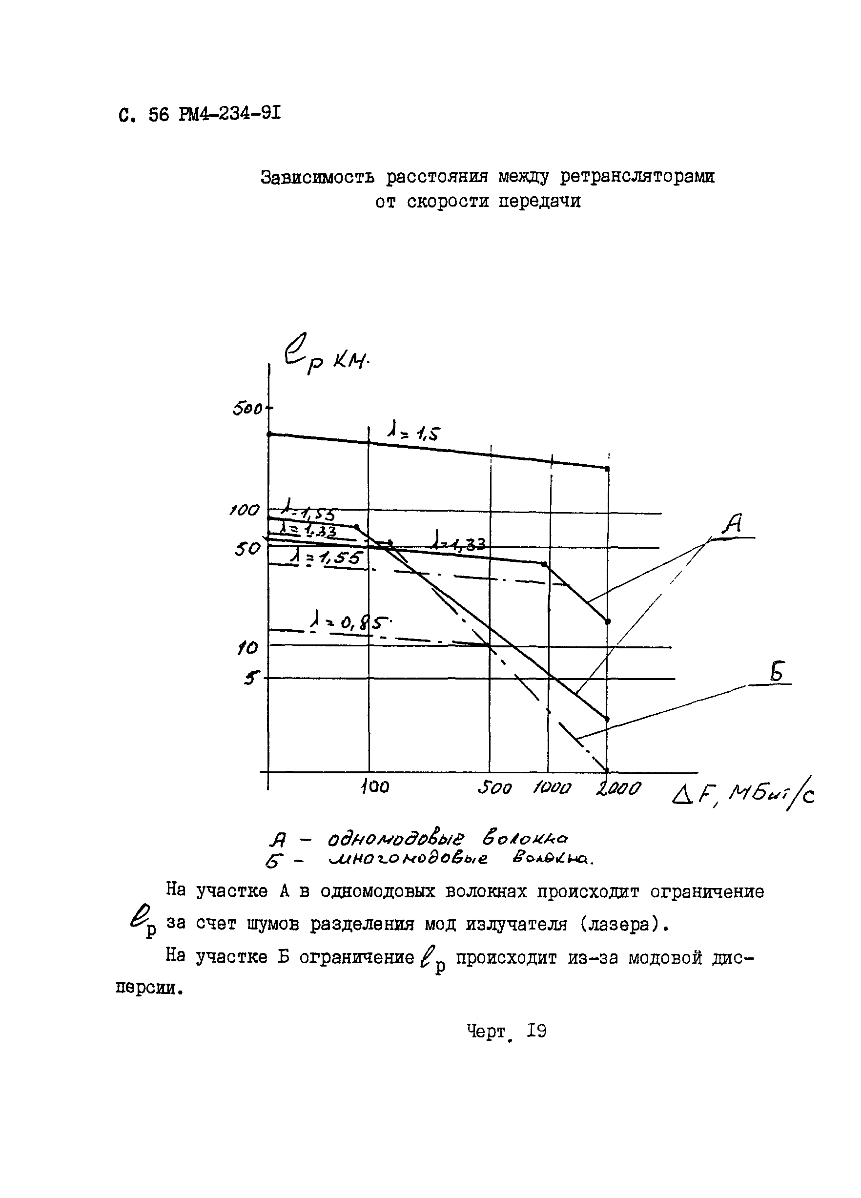 РМ 4-234-91