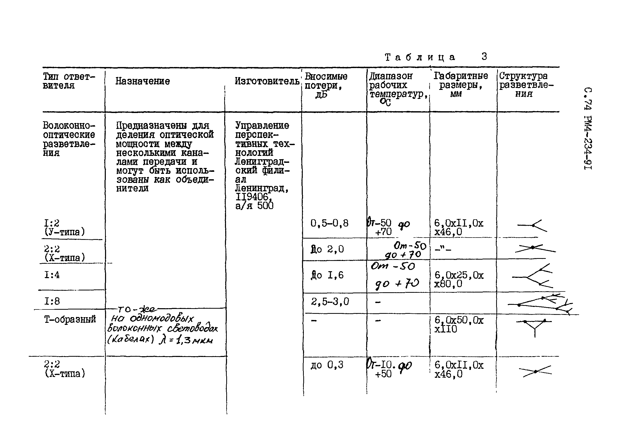 РМ 4-234-91