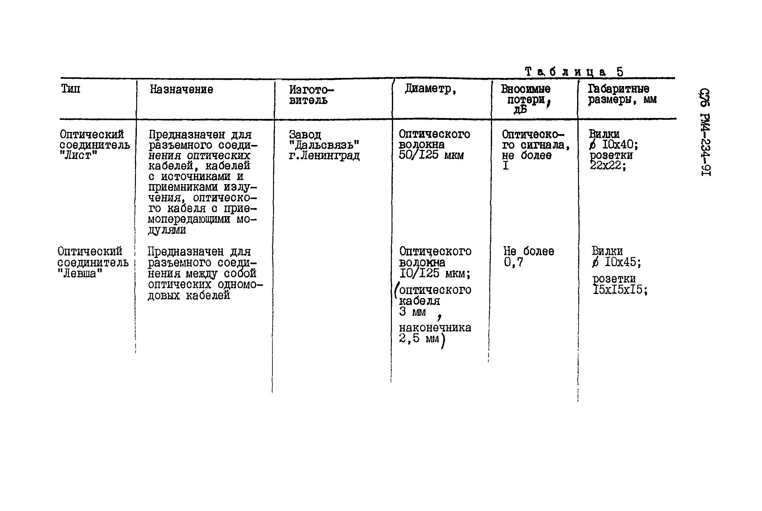 РМ 4-234-91