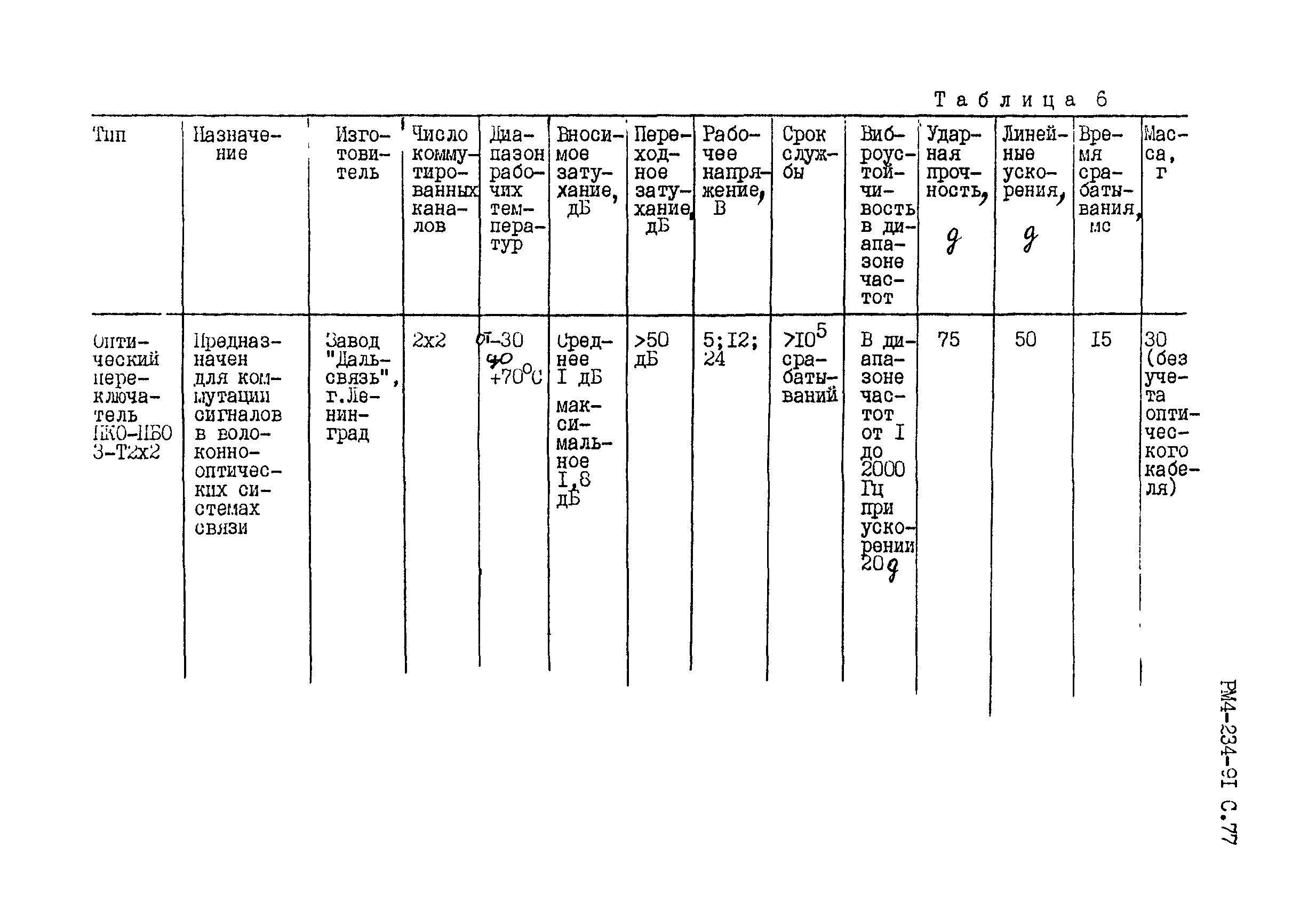 РМ 4-234-91