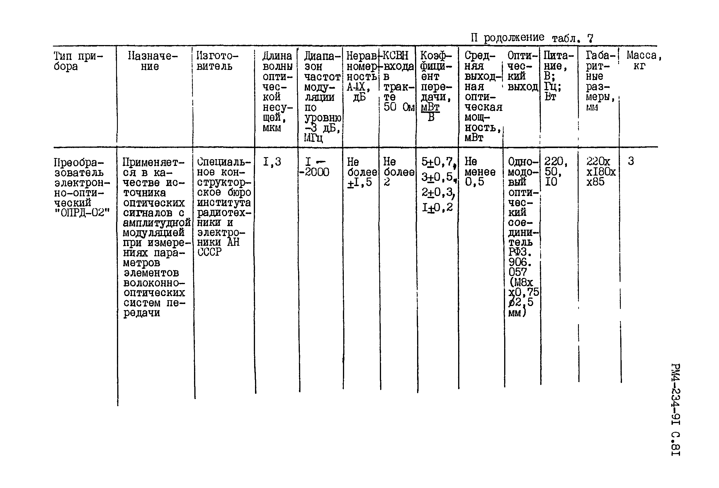 РМ 4-234-91