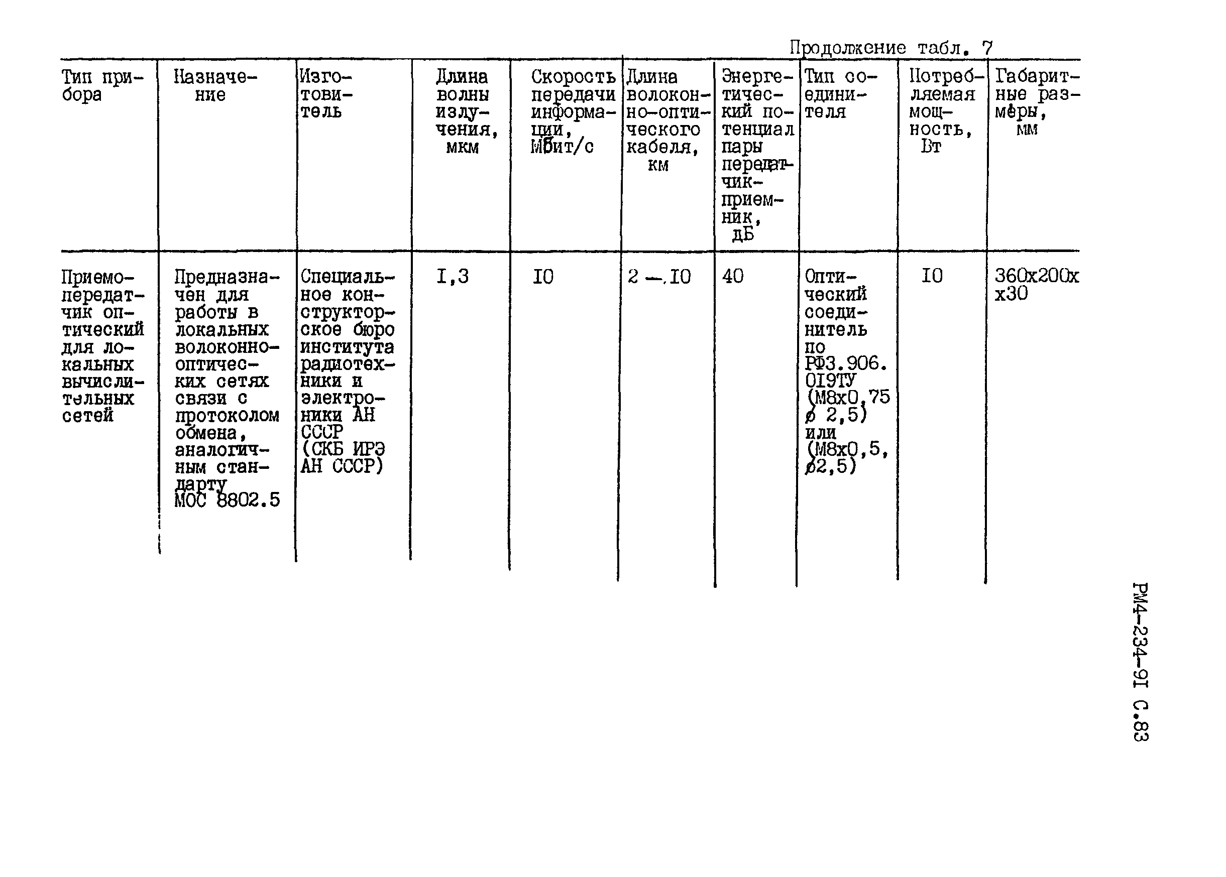 РМ 4-234-91