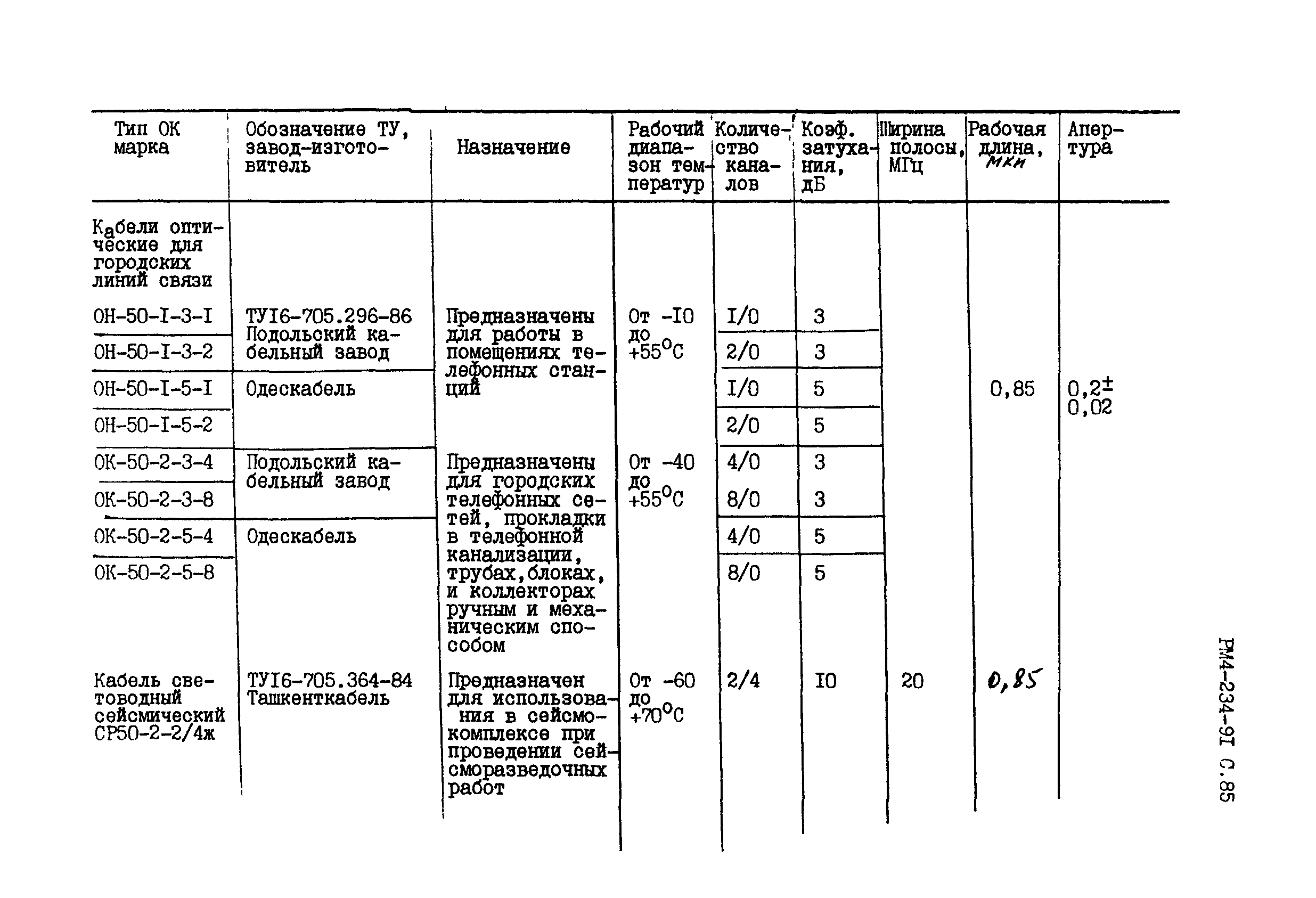 РМ 4-234-91