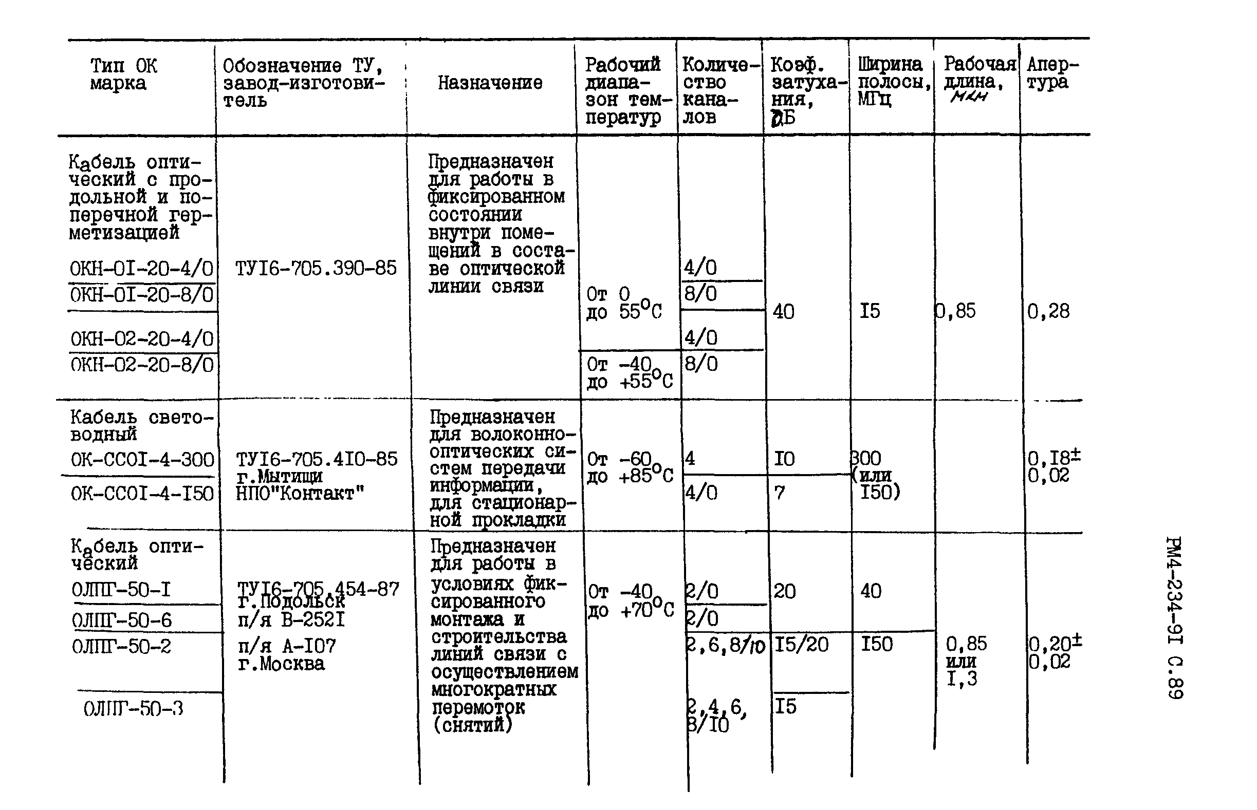 РМ 4-234-91