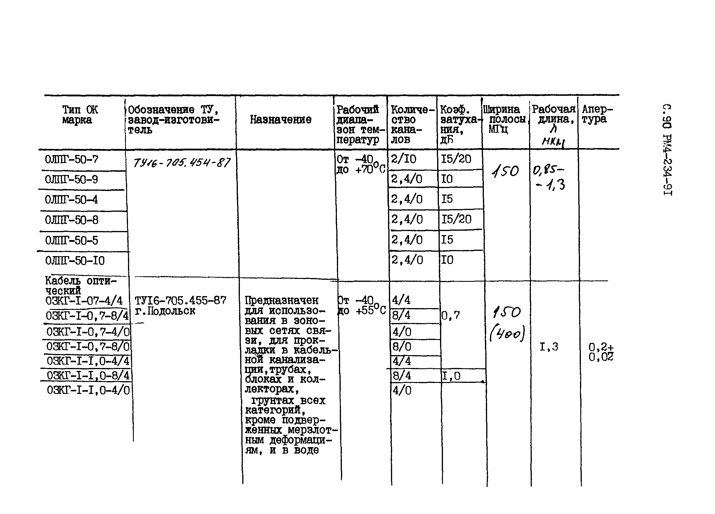 РМ 4-234-91