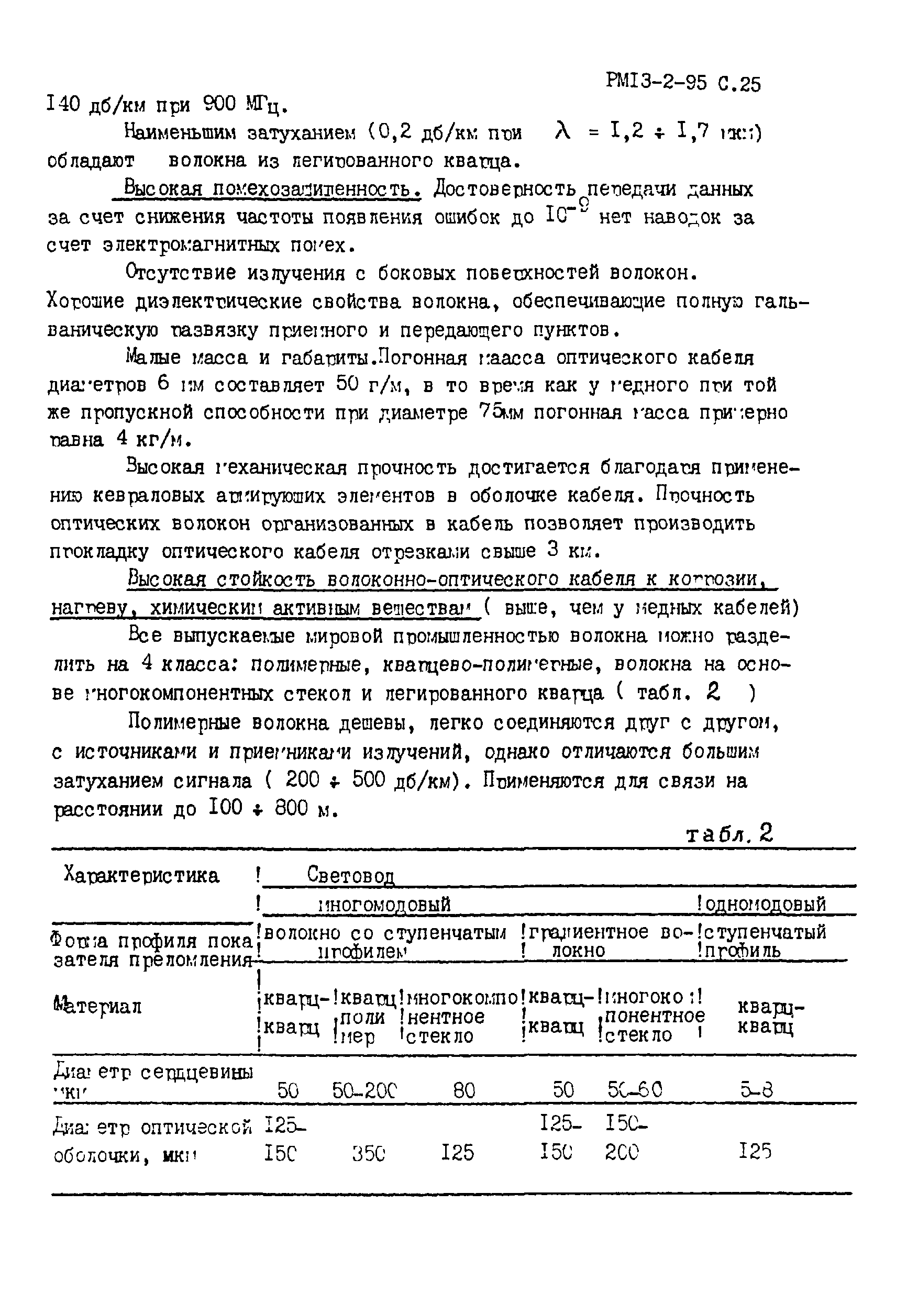 РМ 13-2-95