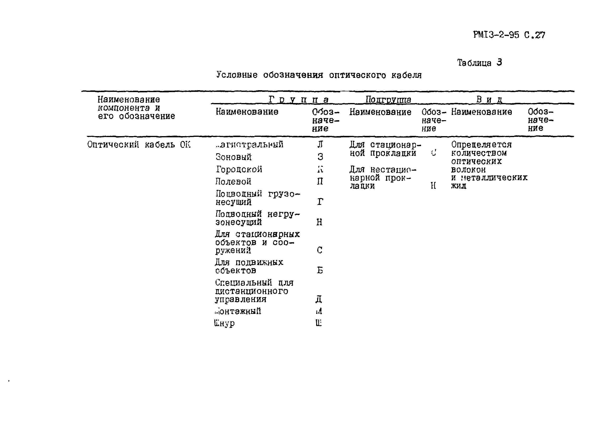 РМ 13-2-95