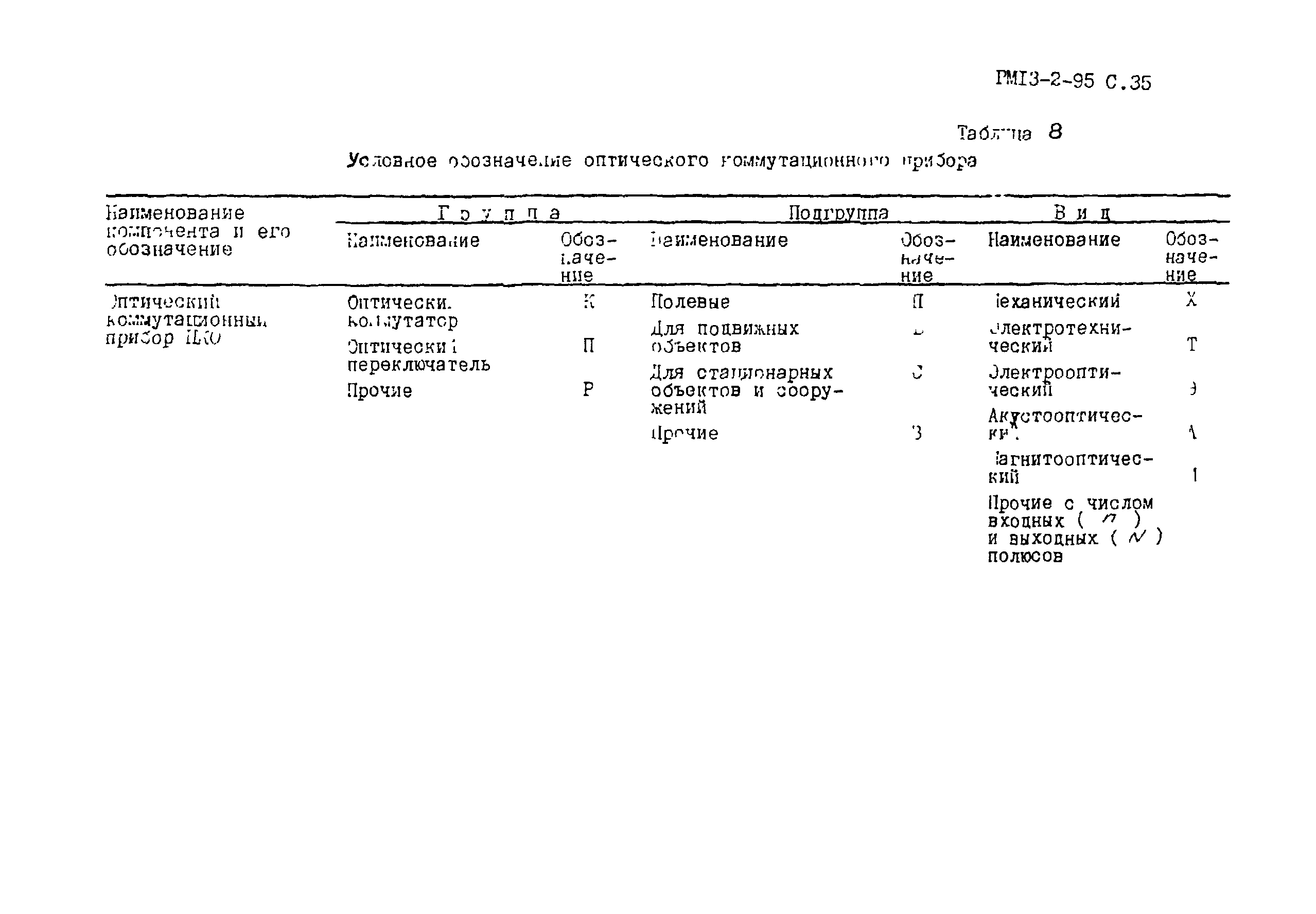 РМ 13-2-95