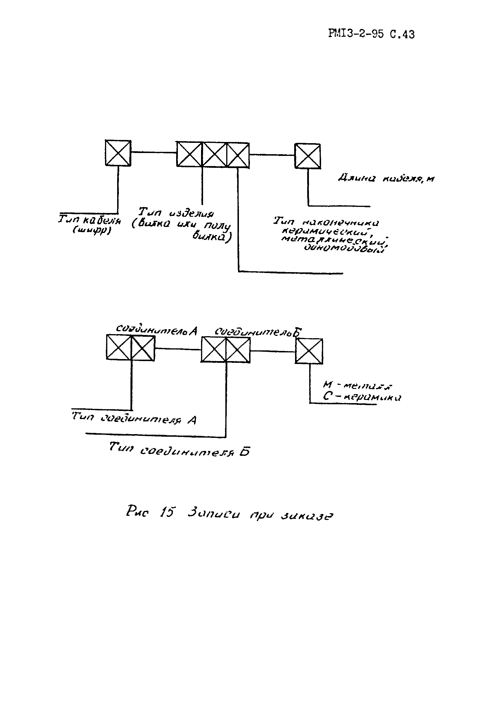 РМ 13-2-95