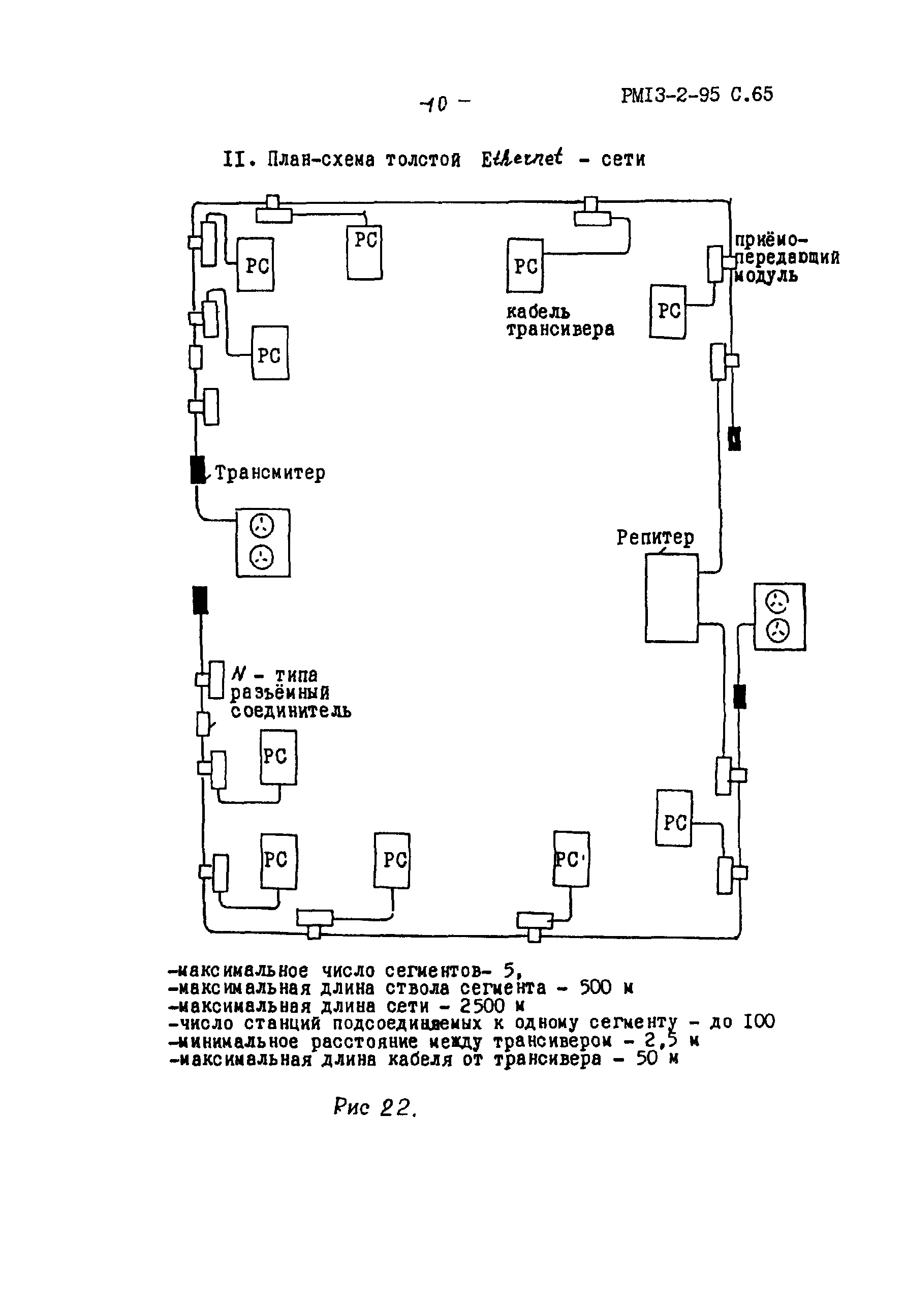 РМ 13-2-95