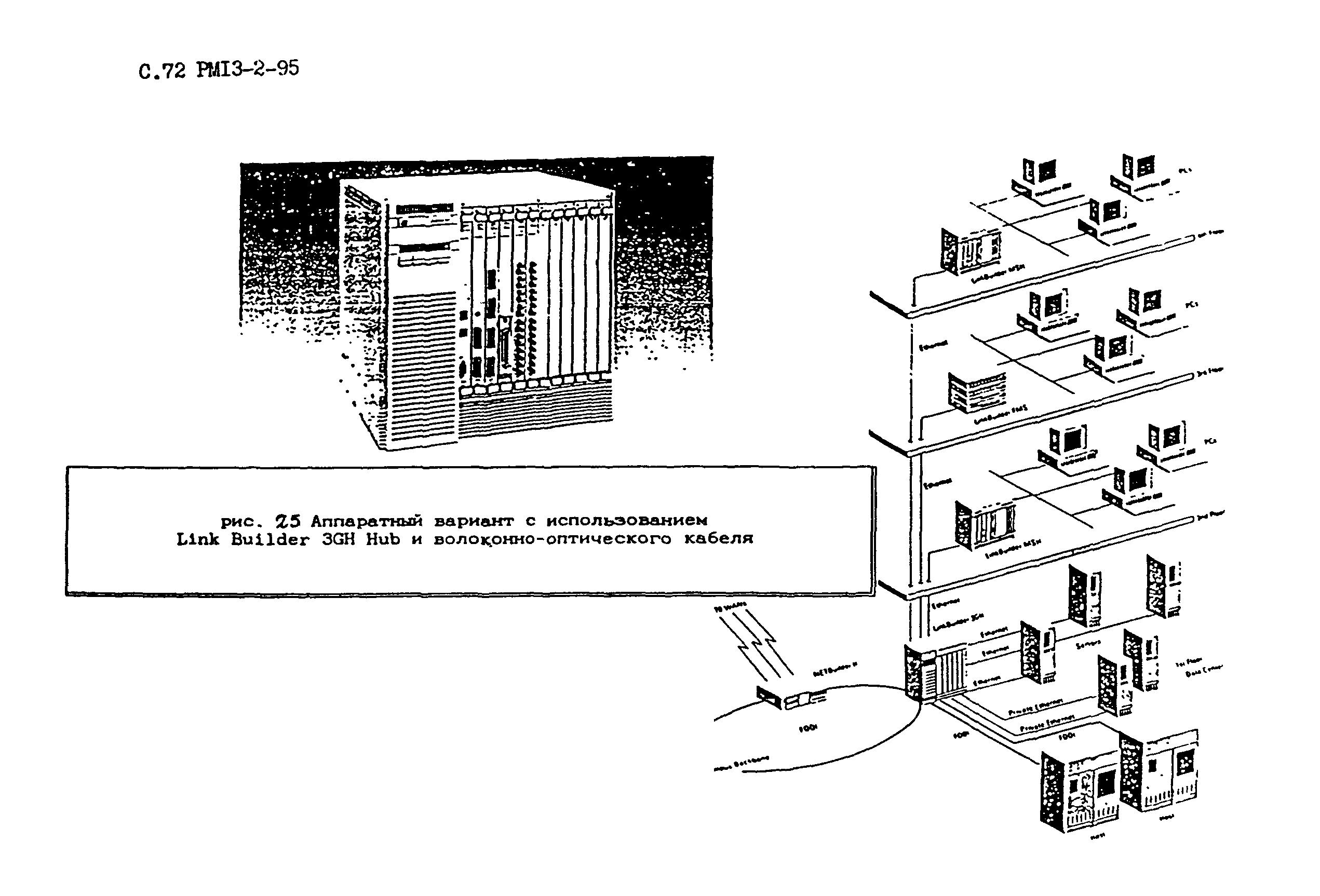 РМ 13-2-95