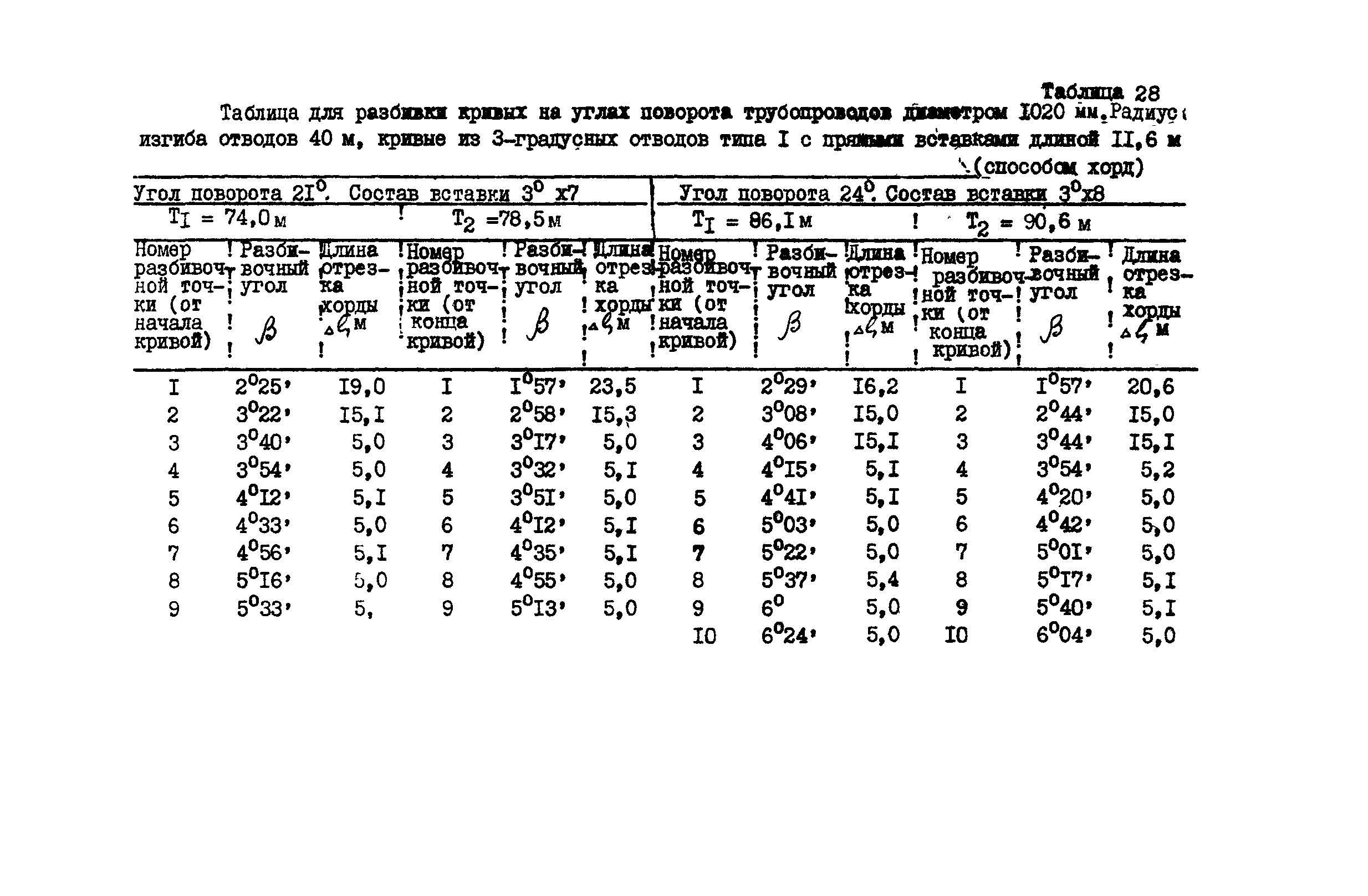 ВСН 156-83