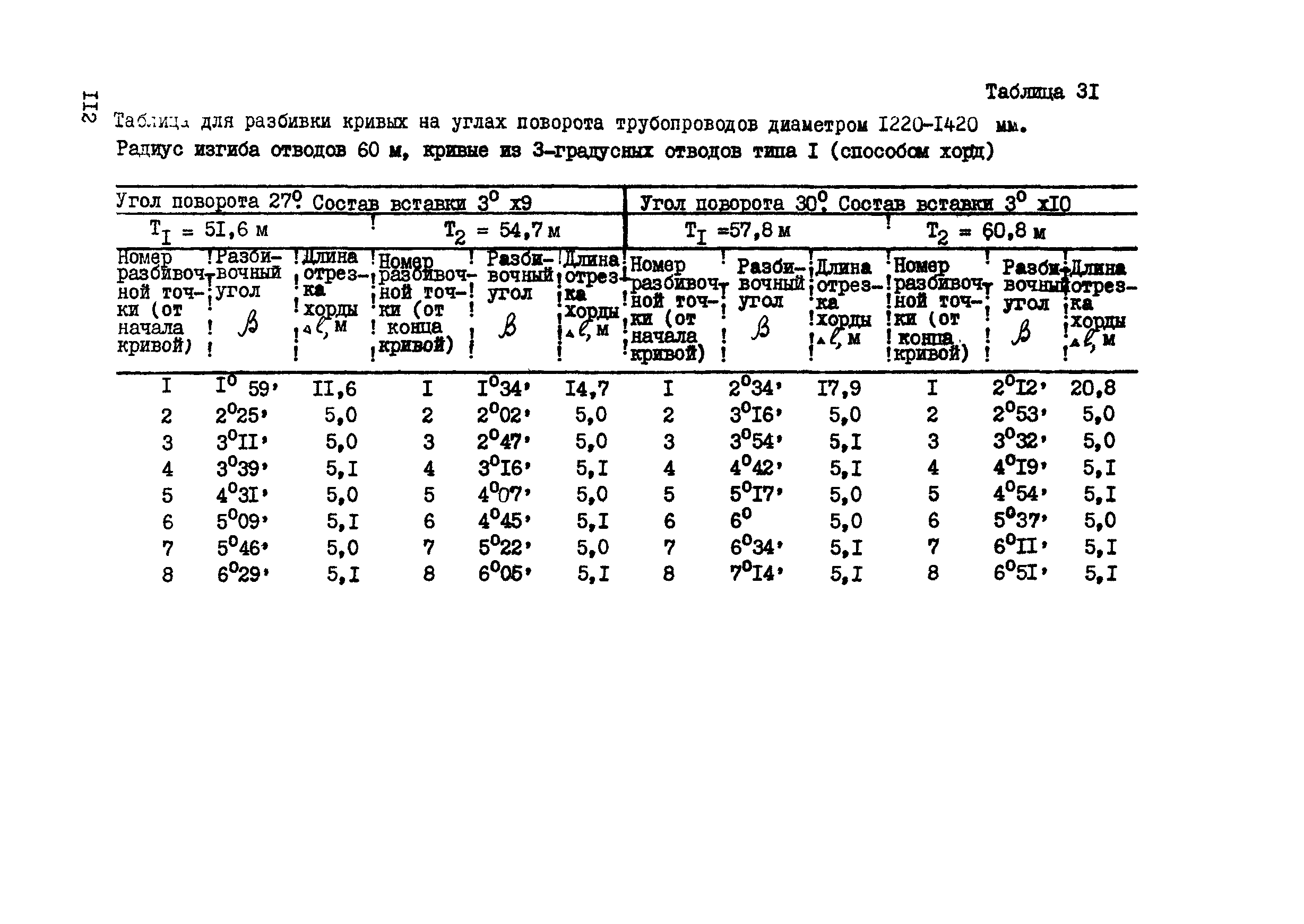 ВСН 156-83