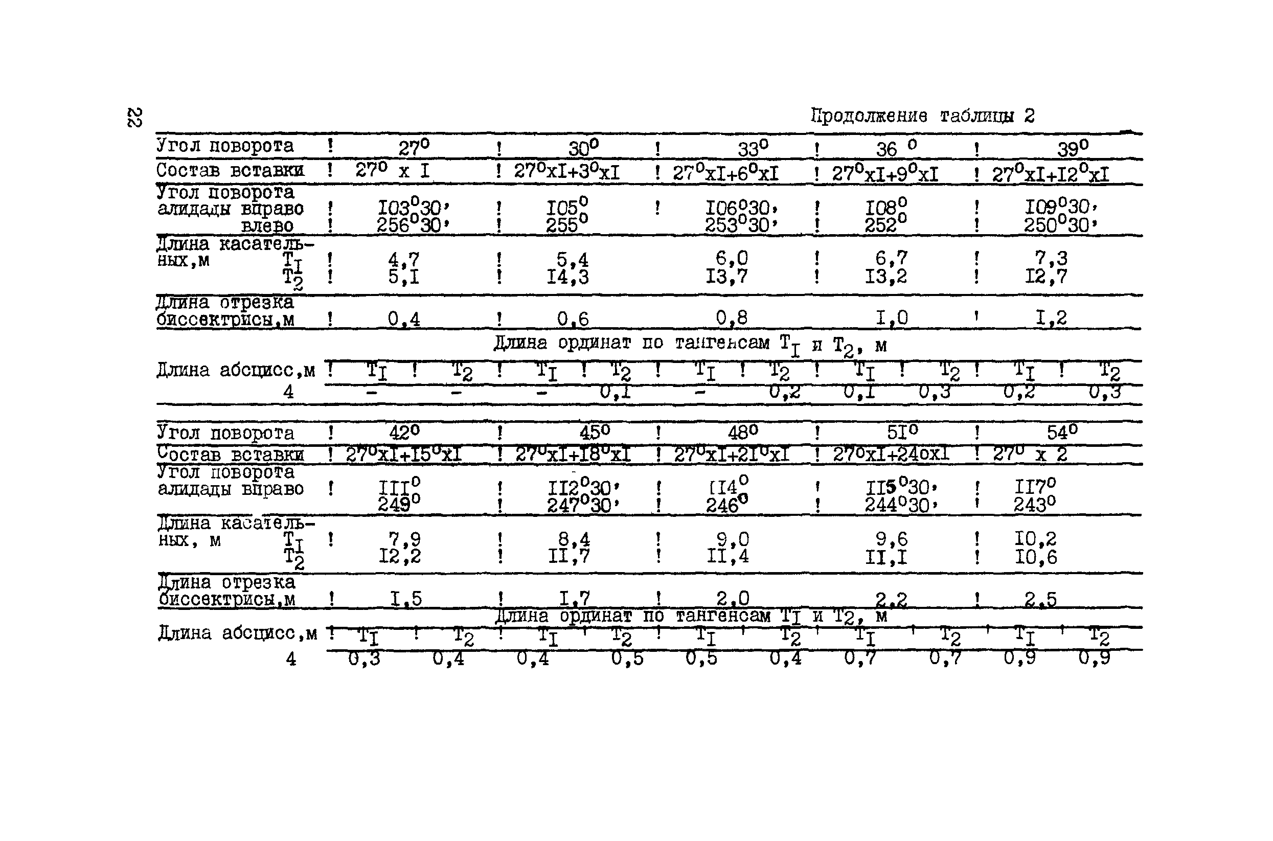 ВСН 156-83