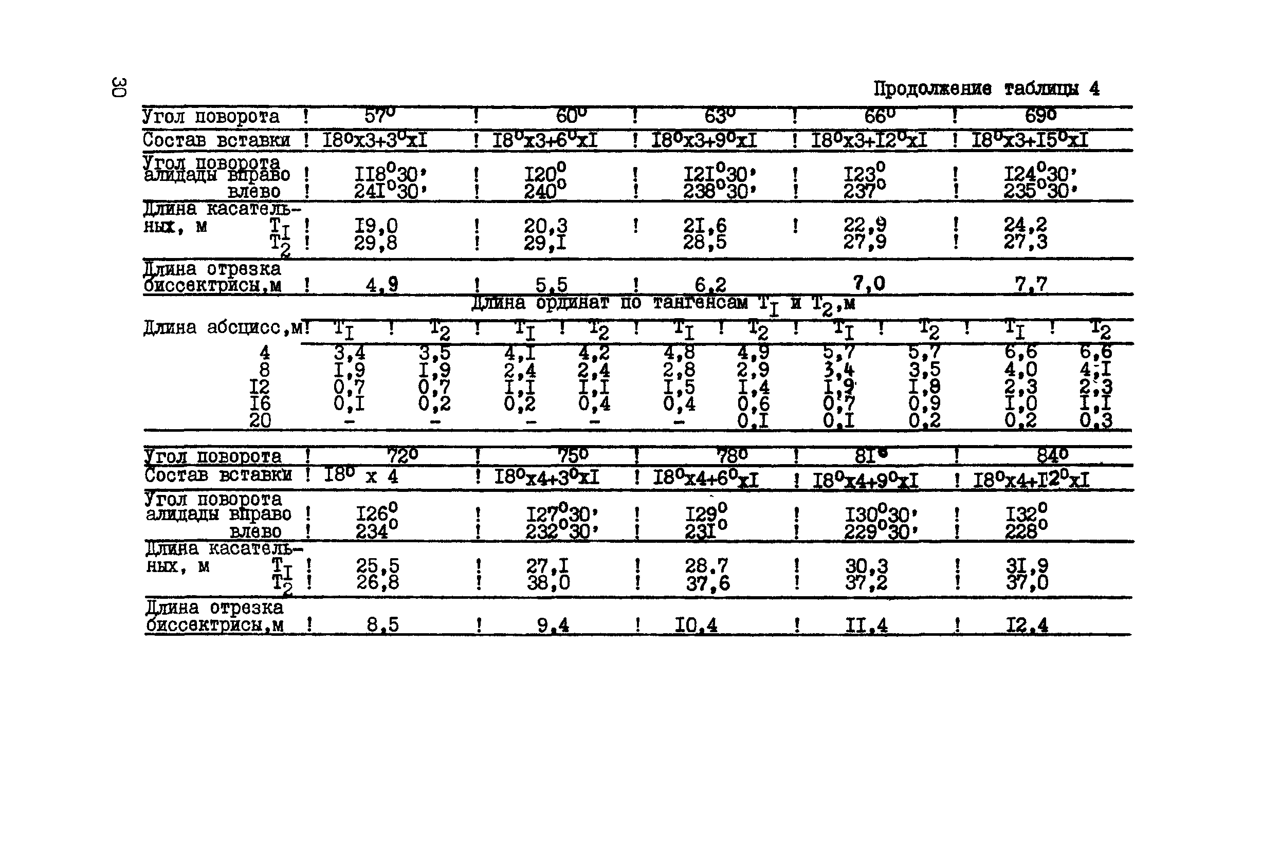 ВСН 156-83