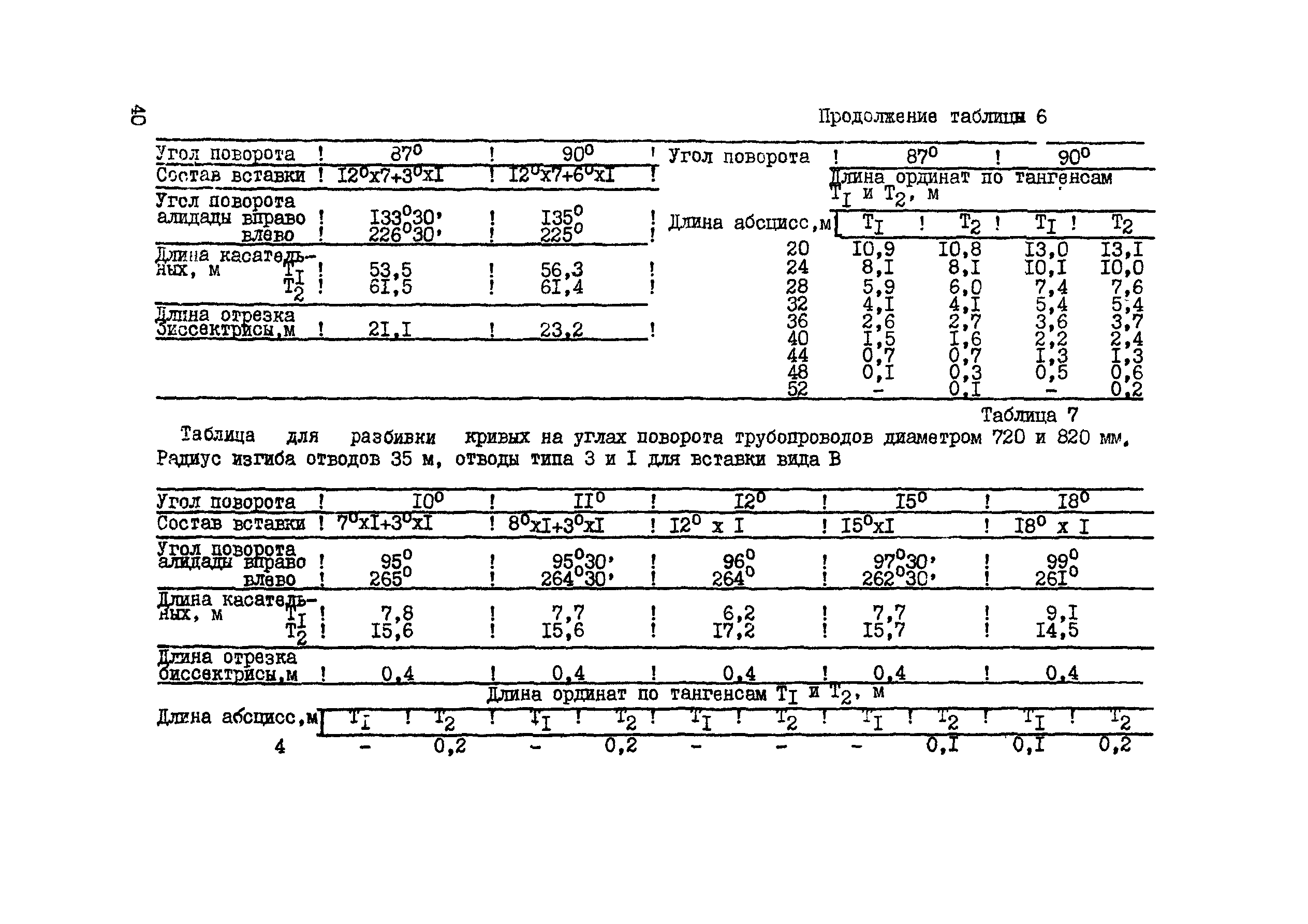 ВСН 156-83