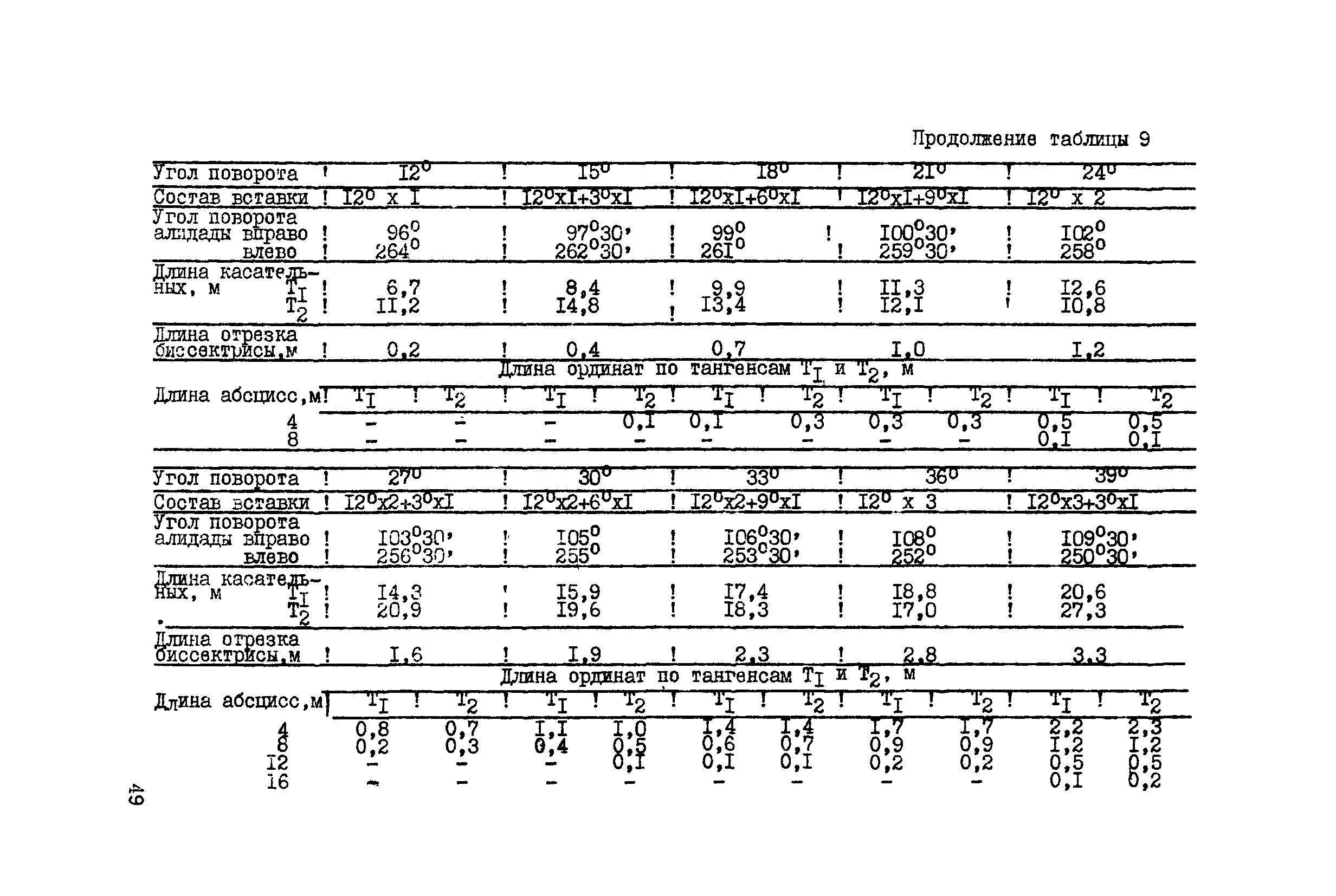 ВСН 156-83