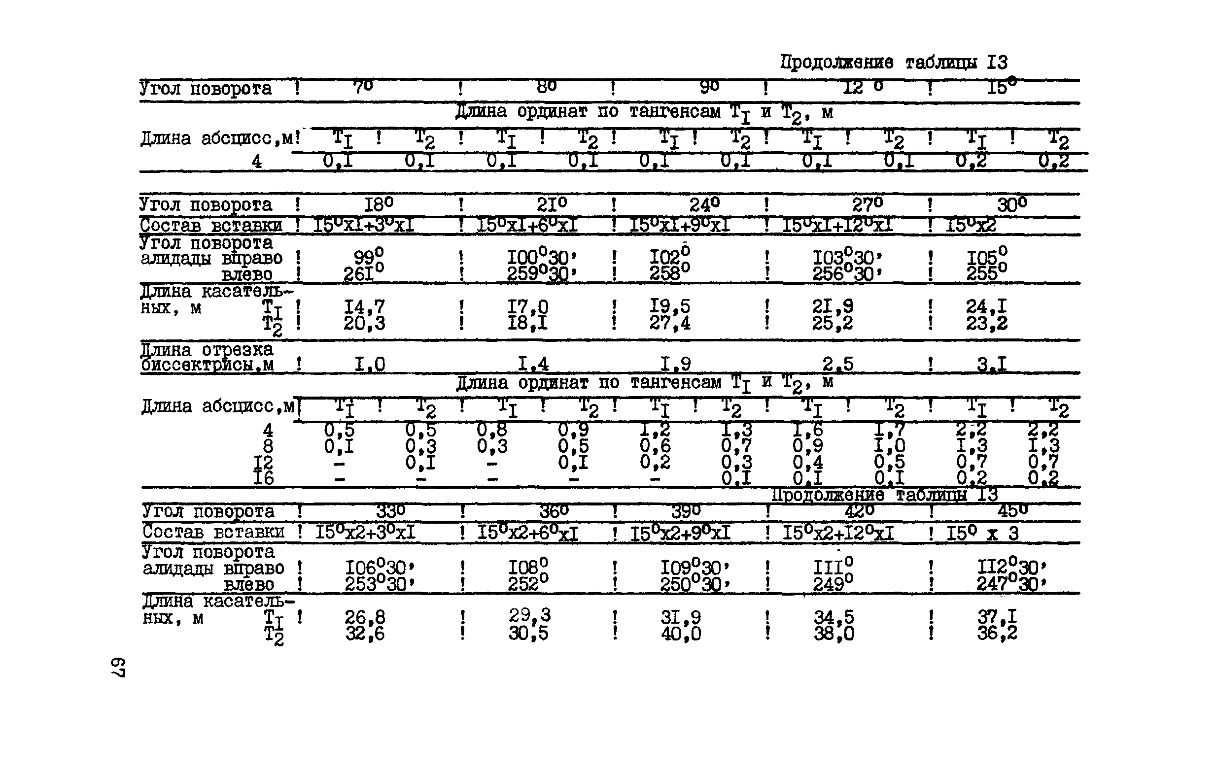 ВСН 156-83