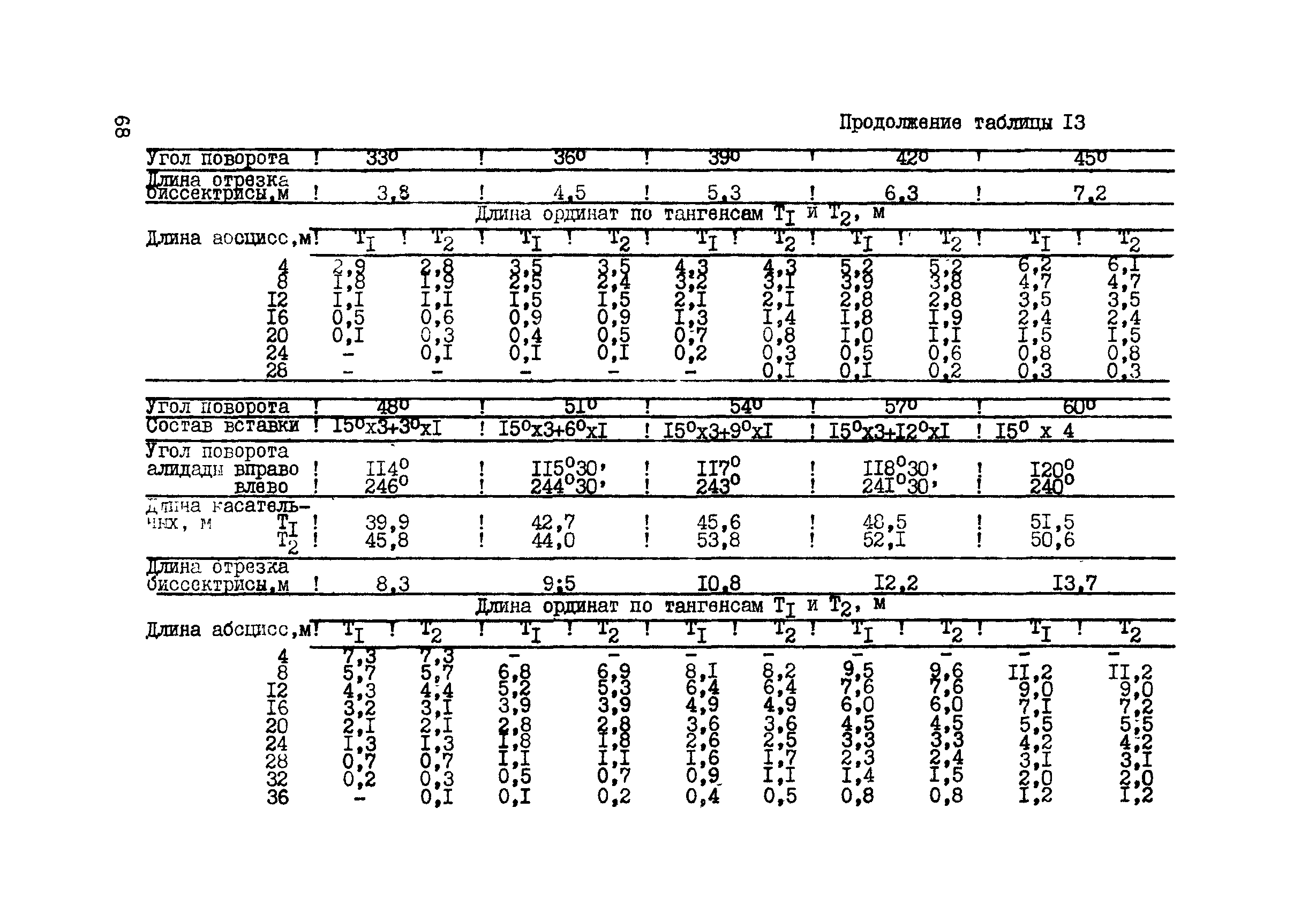 ВСН 156-83