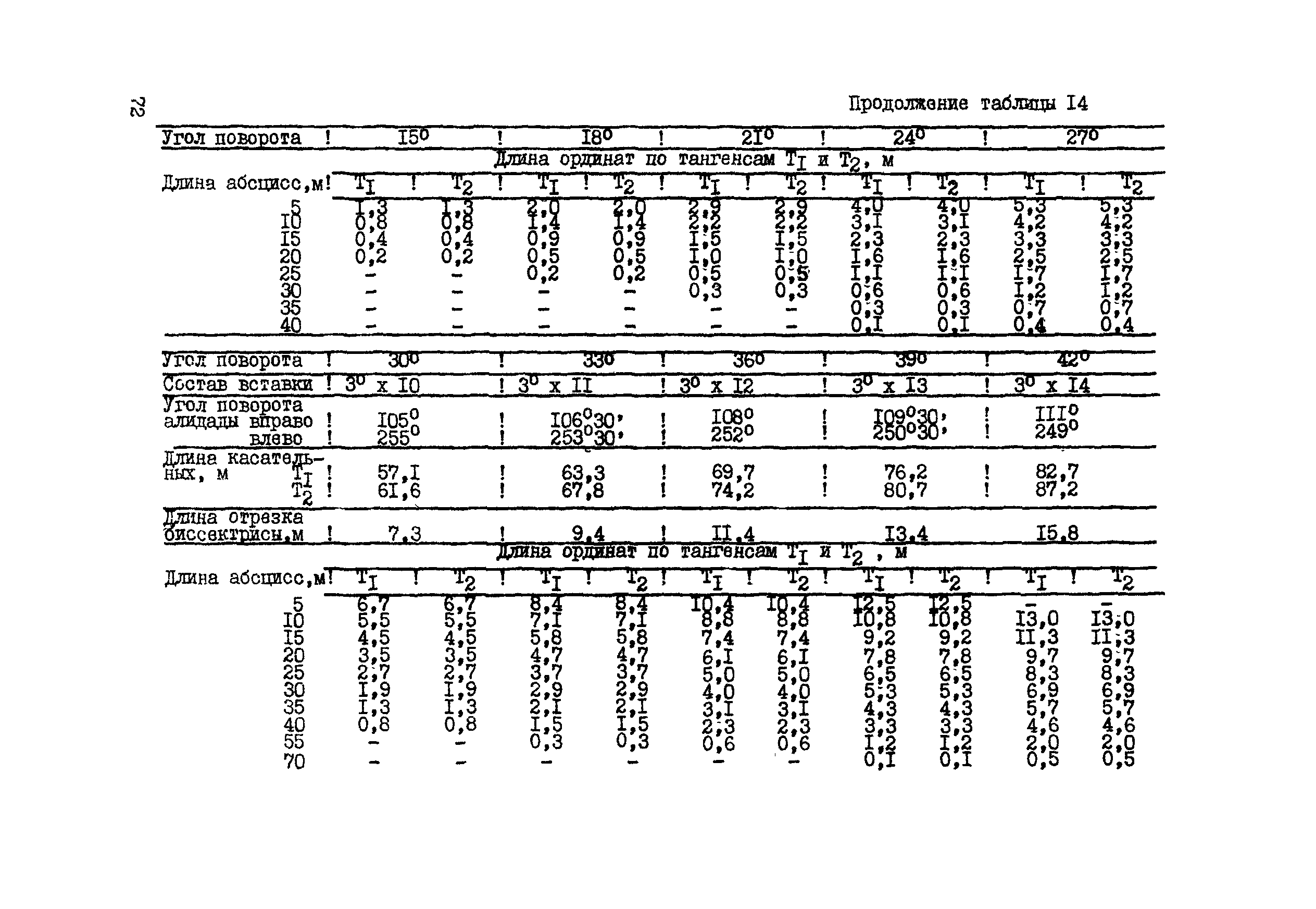 ВСН 156-83