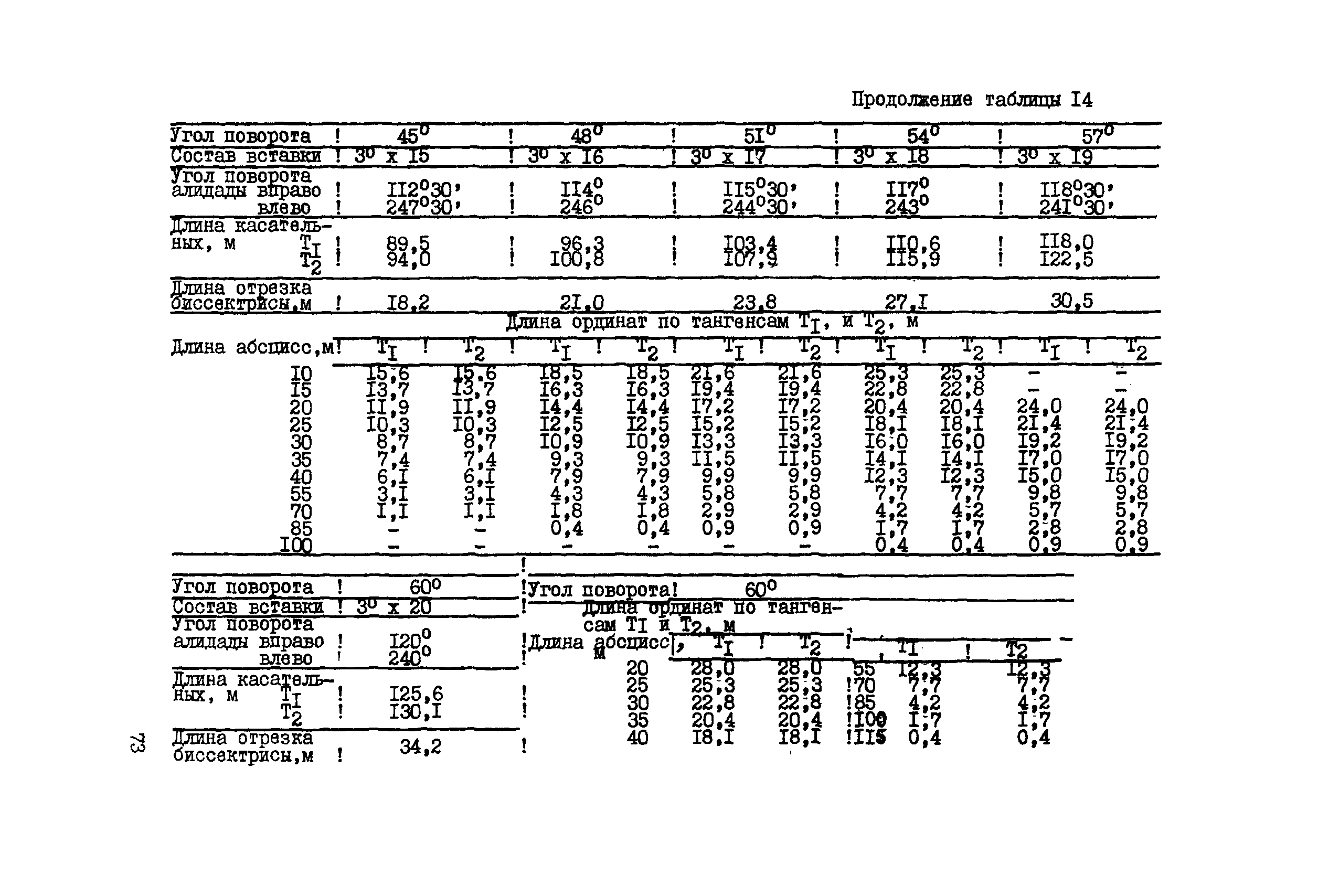 ВСН 156-83