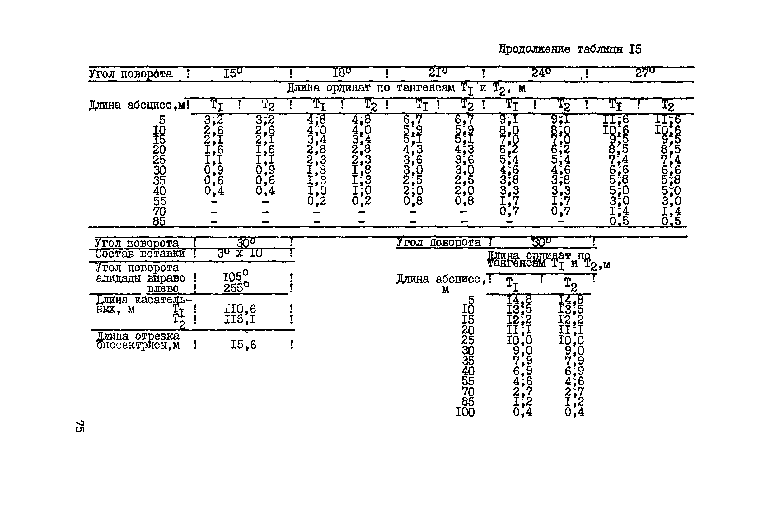 ВСН 156-83