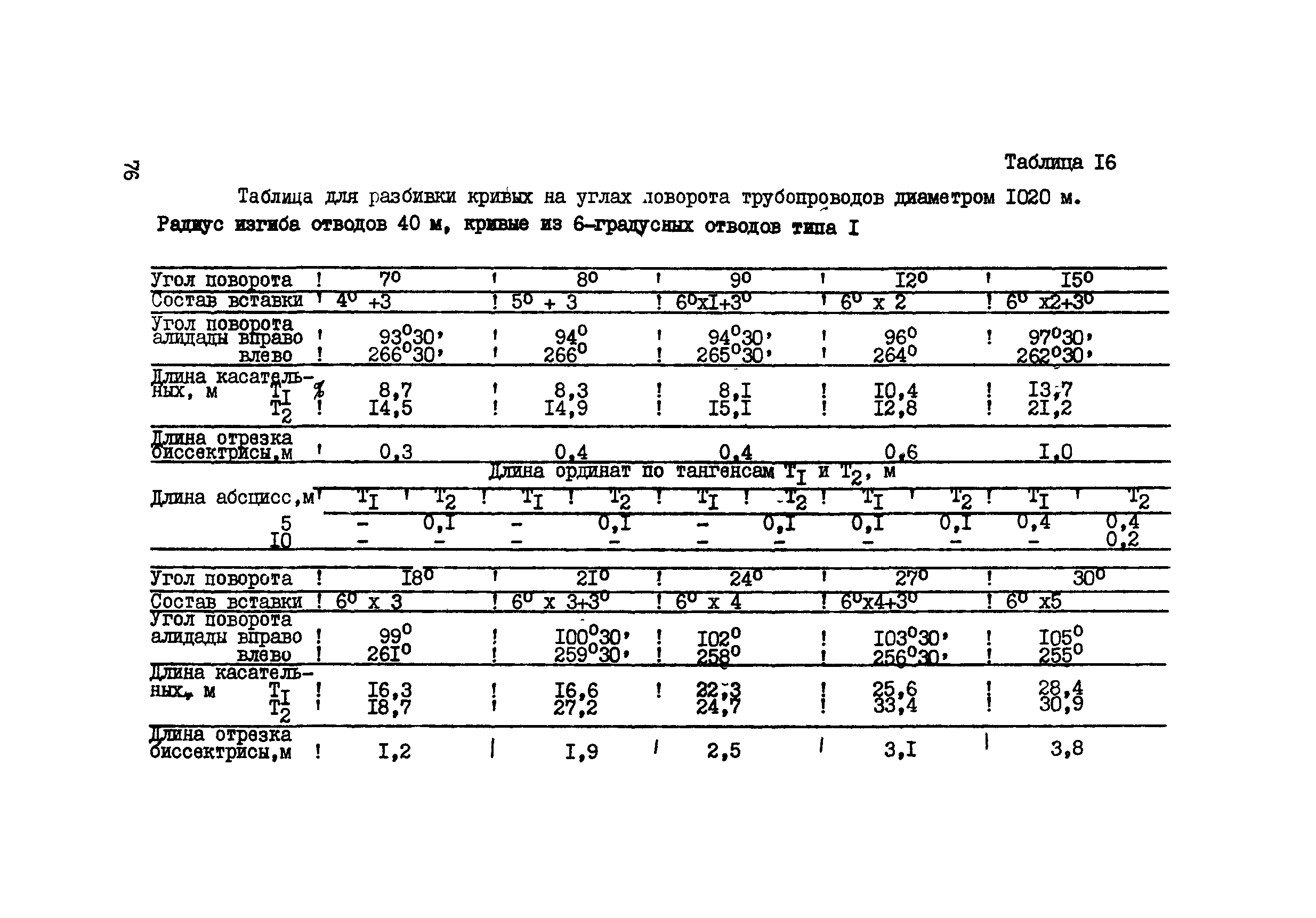 ВСН 156-83