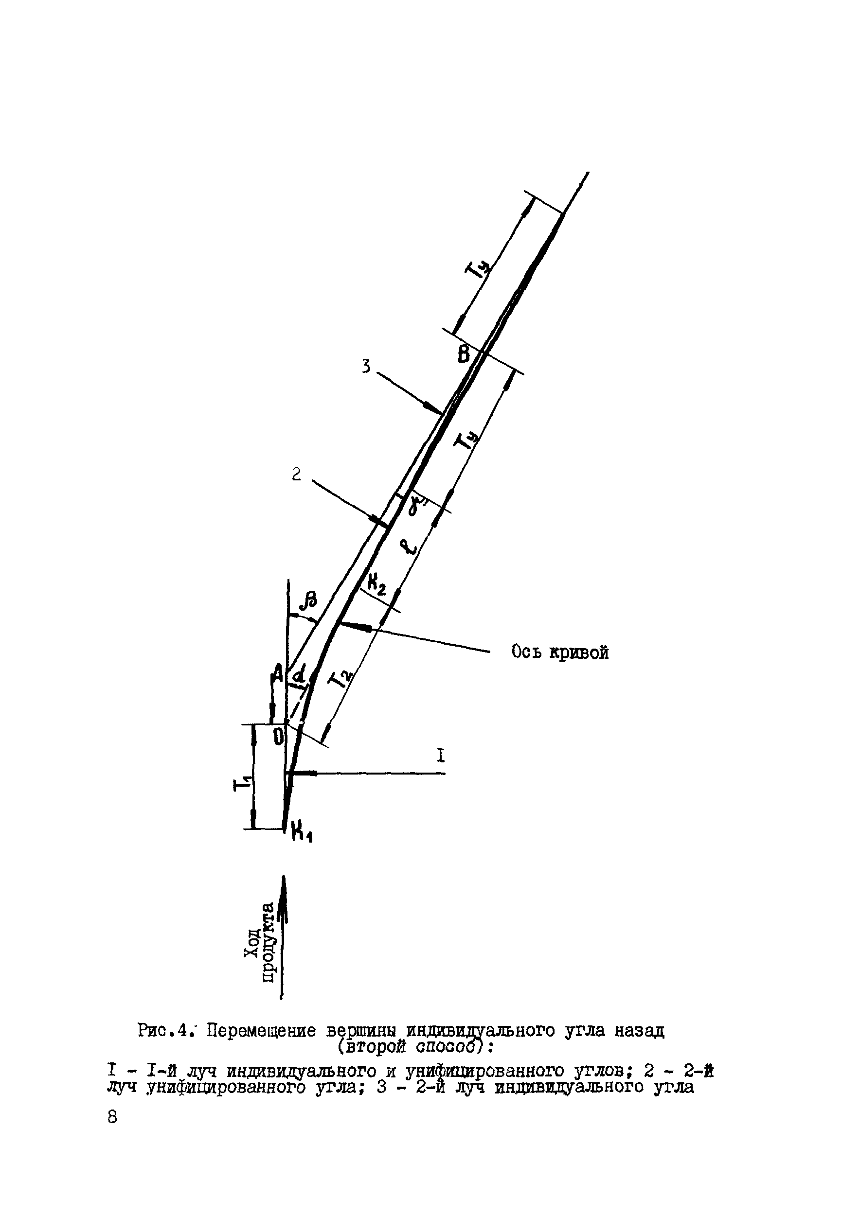 ВСН 156-83