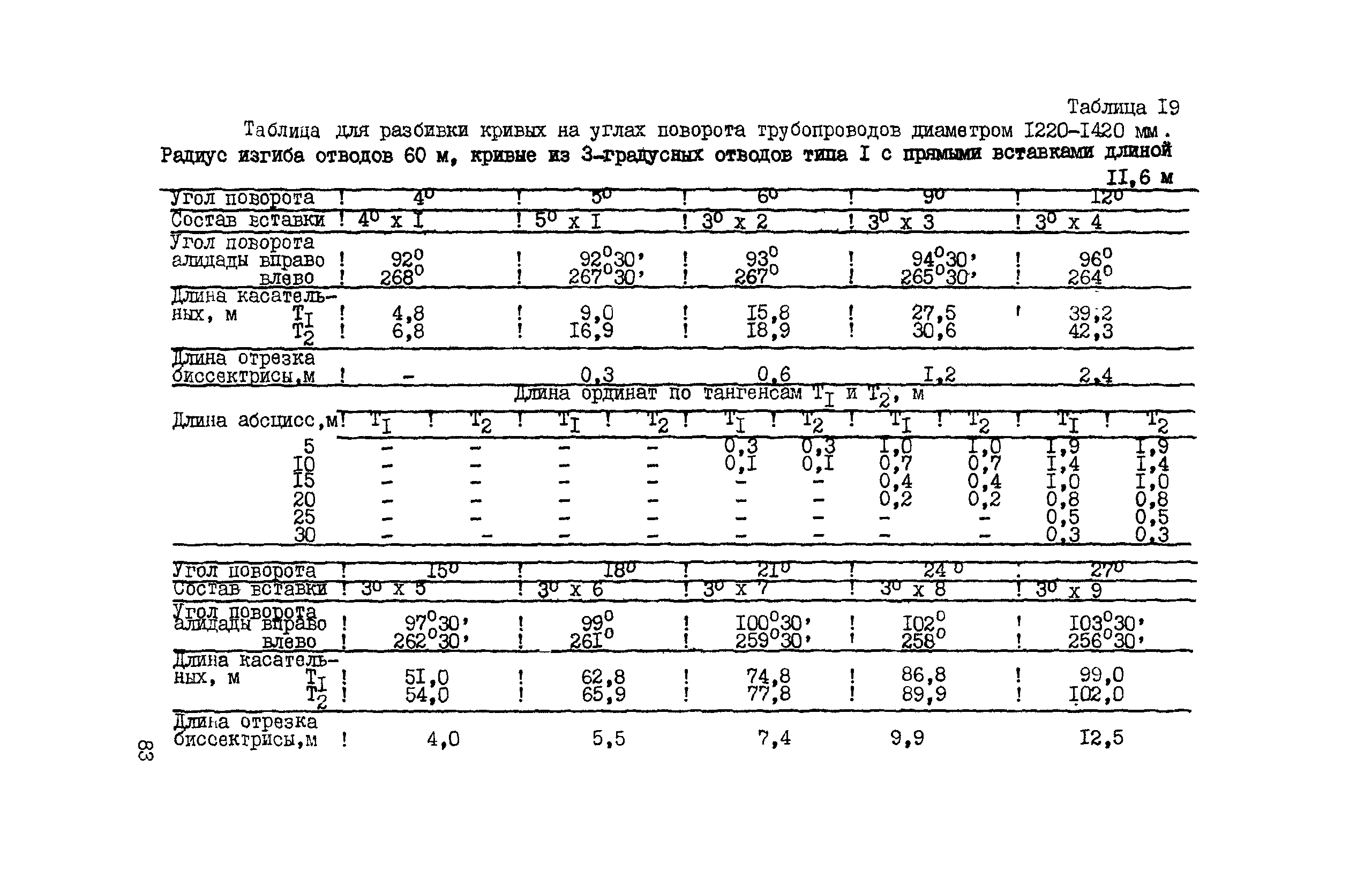 ВСН 156-83