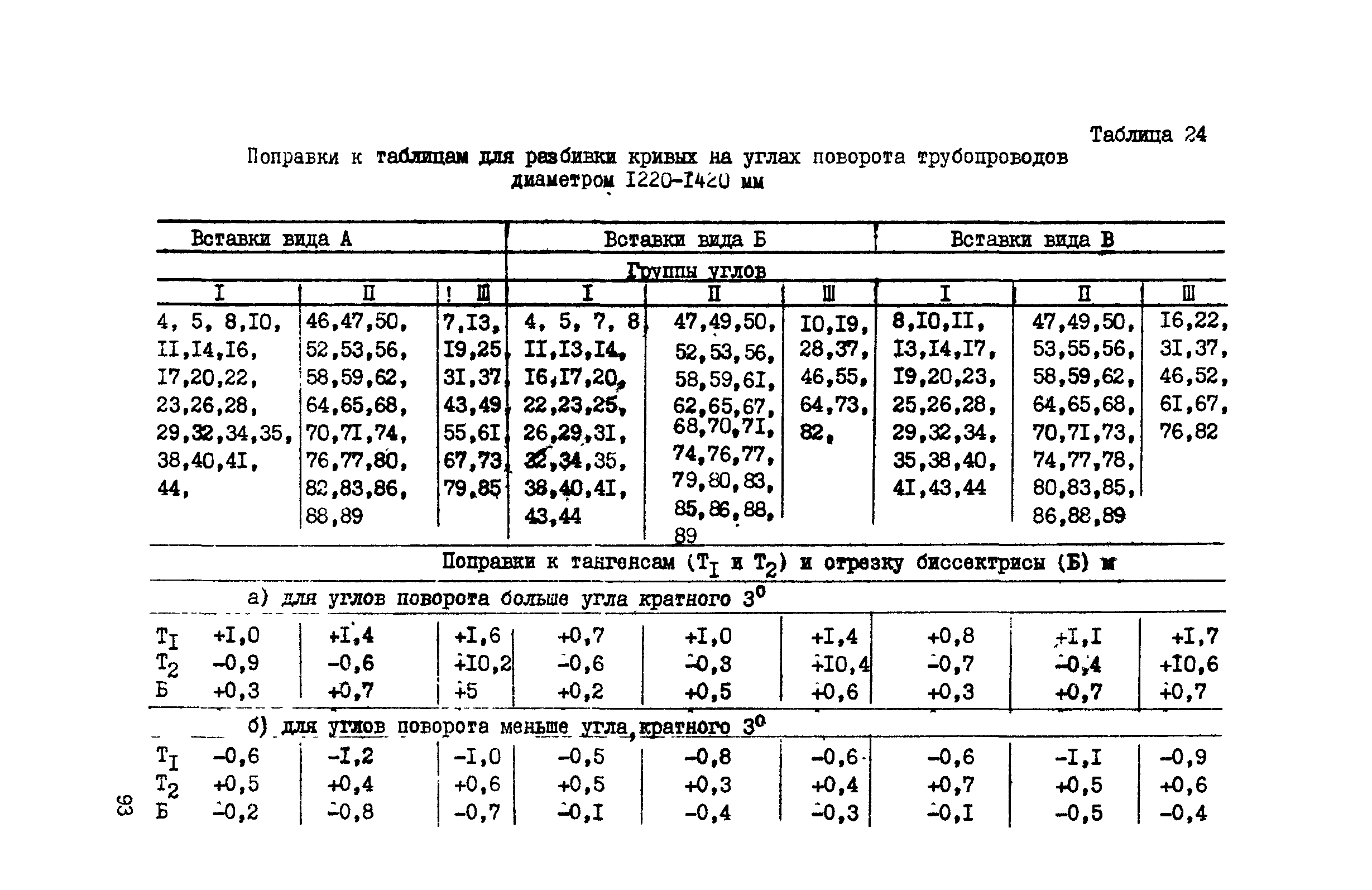 ВСН 156-83