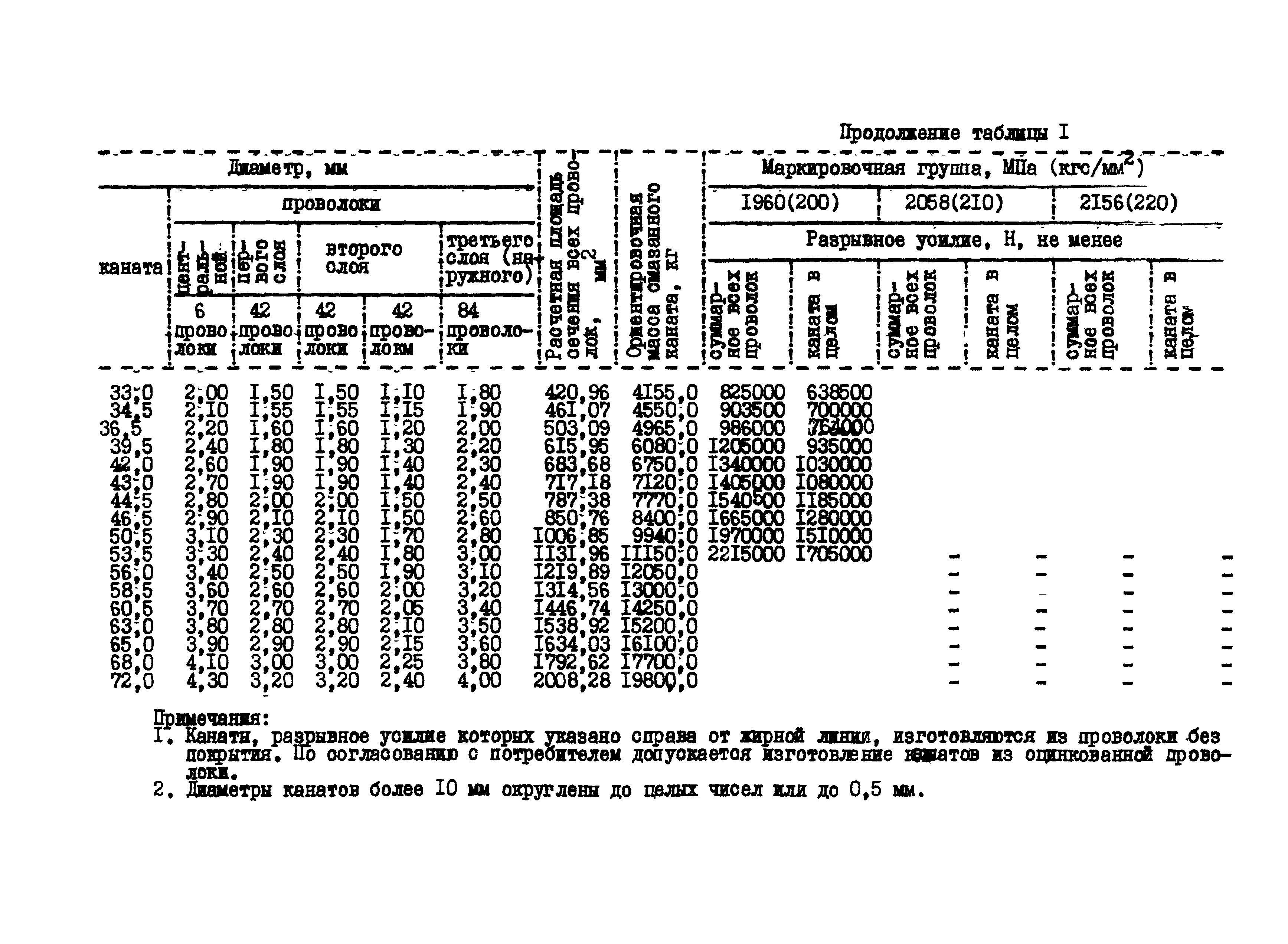 ОСТ 36-73-82