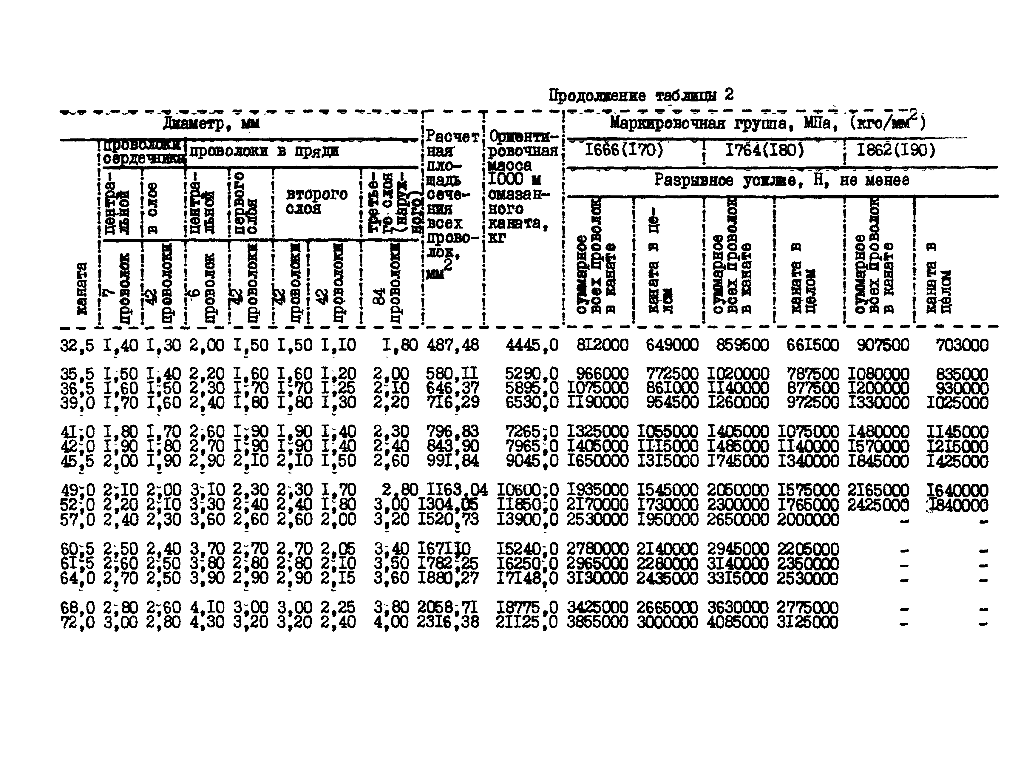ОСТ 36-73-82