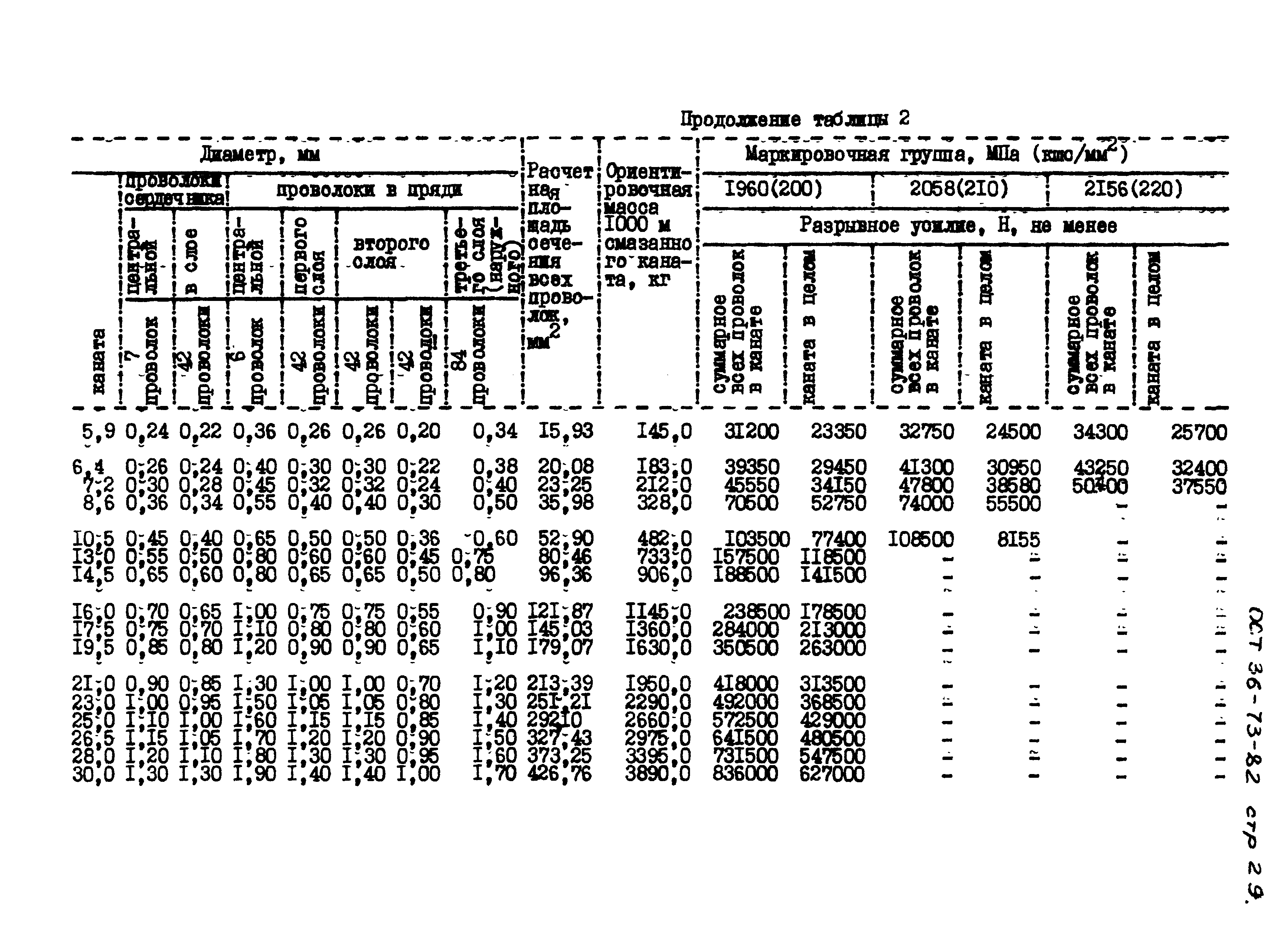 ОСТ 36-73-82