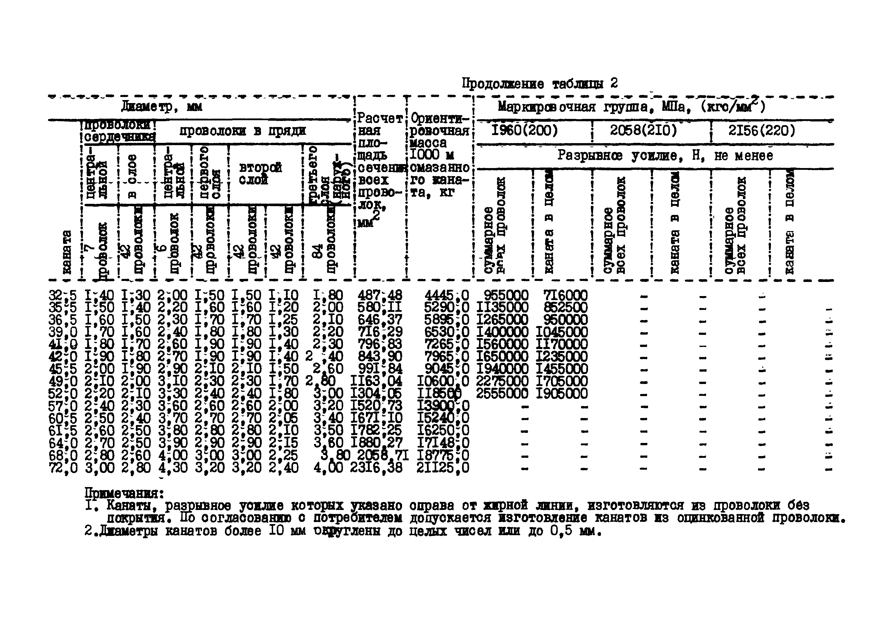 ОСТ 36-73-82