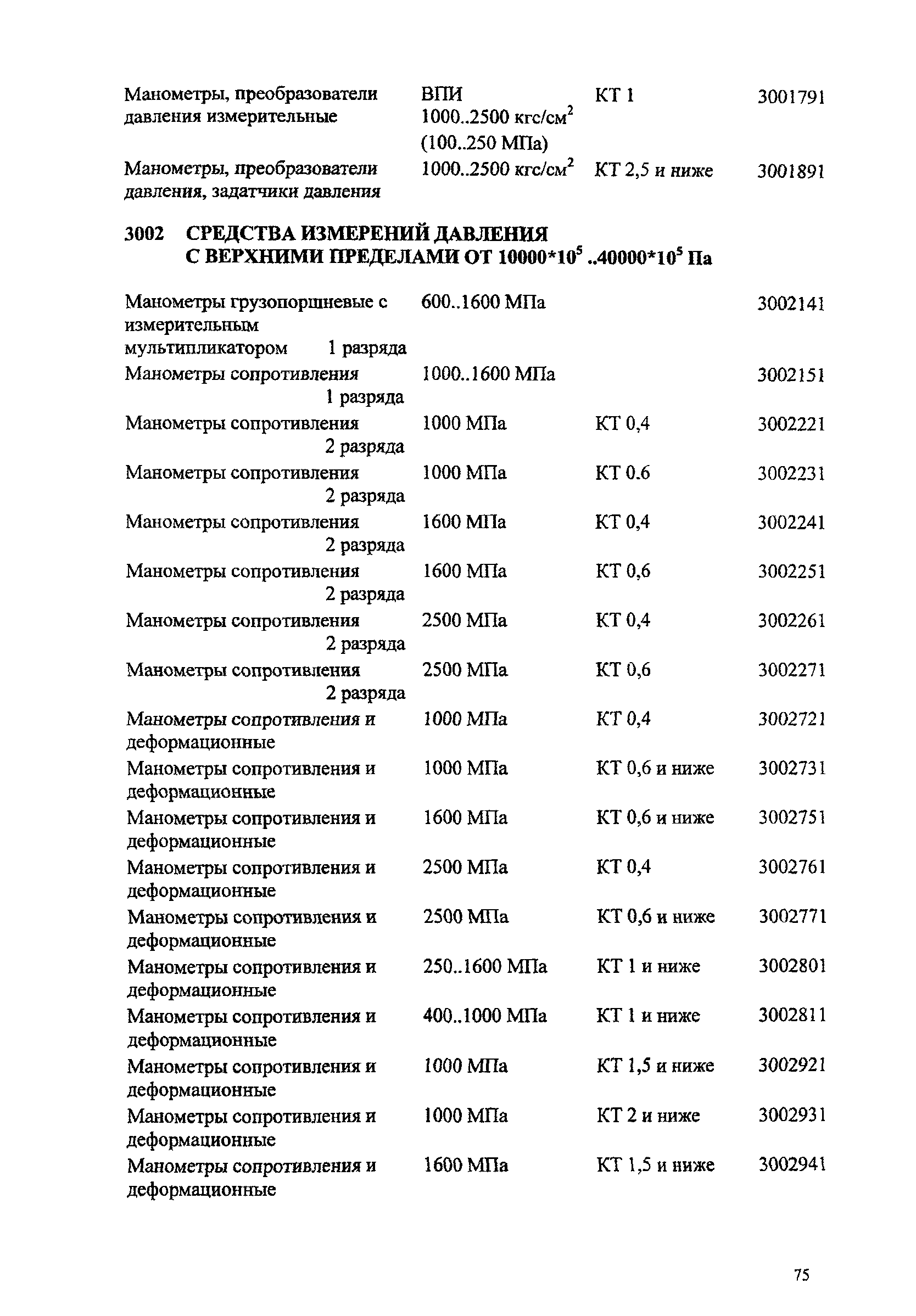 МИ 2314-2006