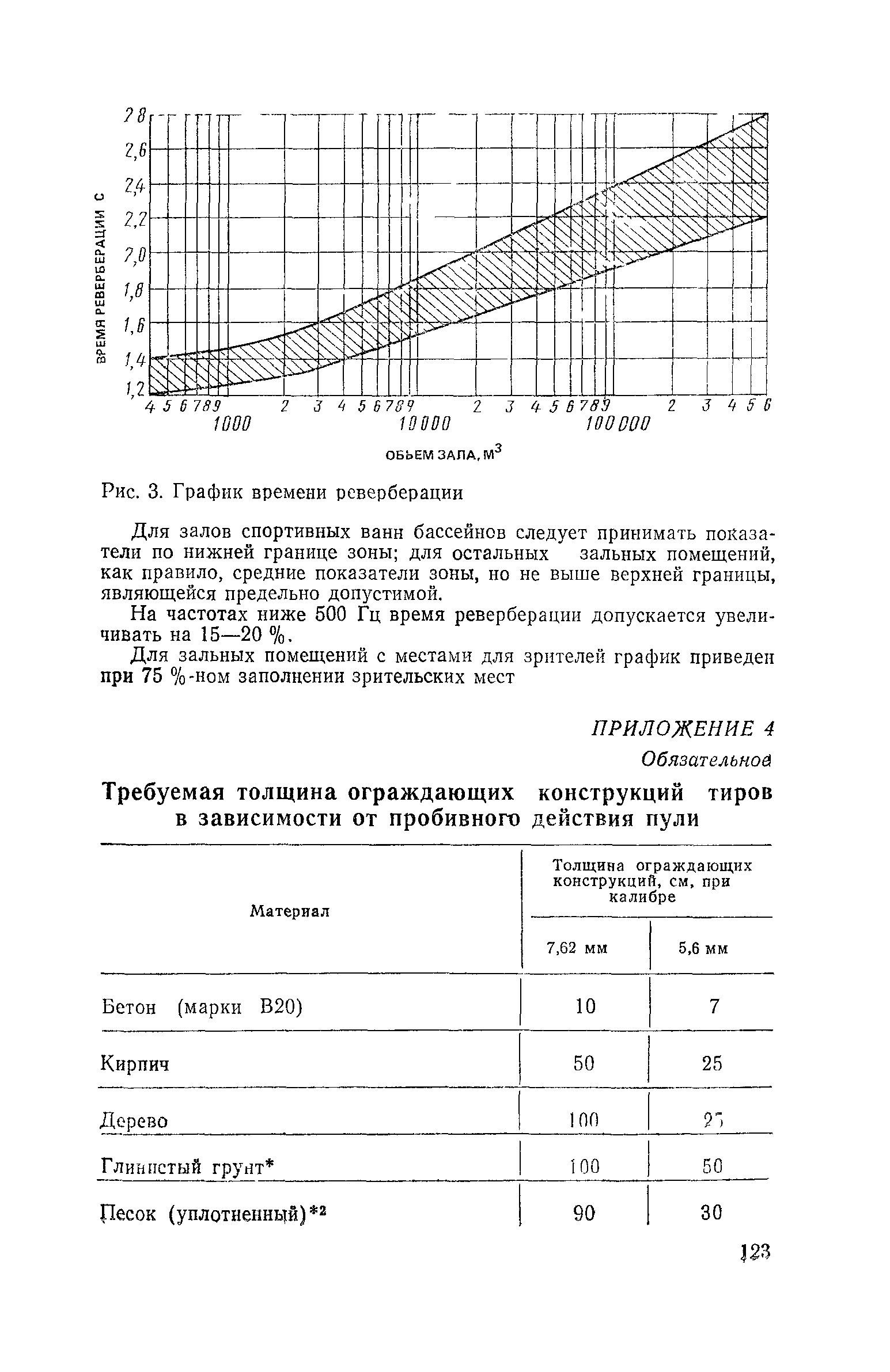 ВСН 46-86