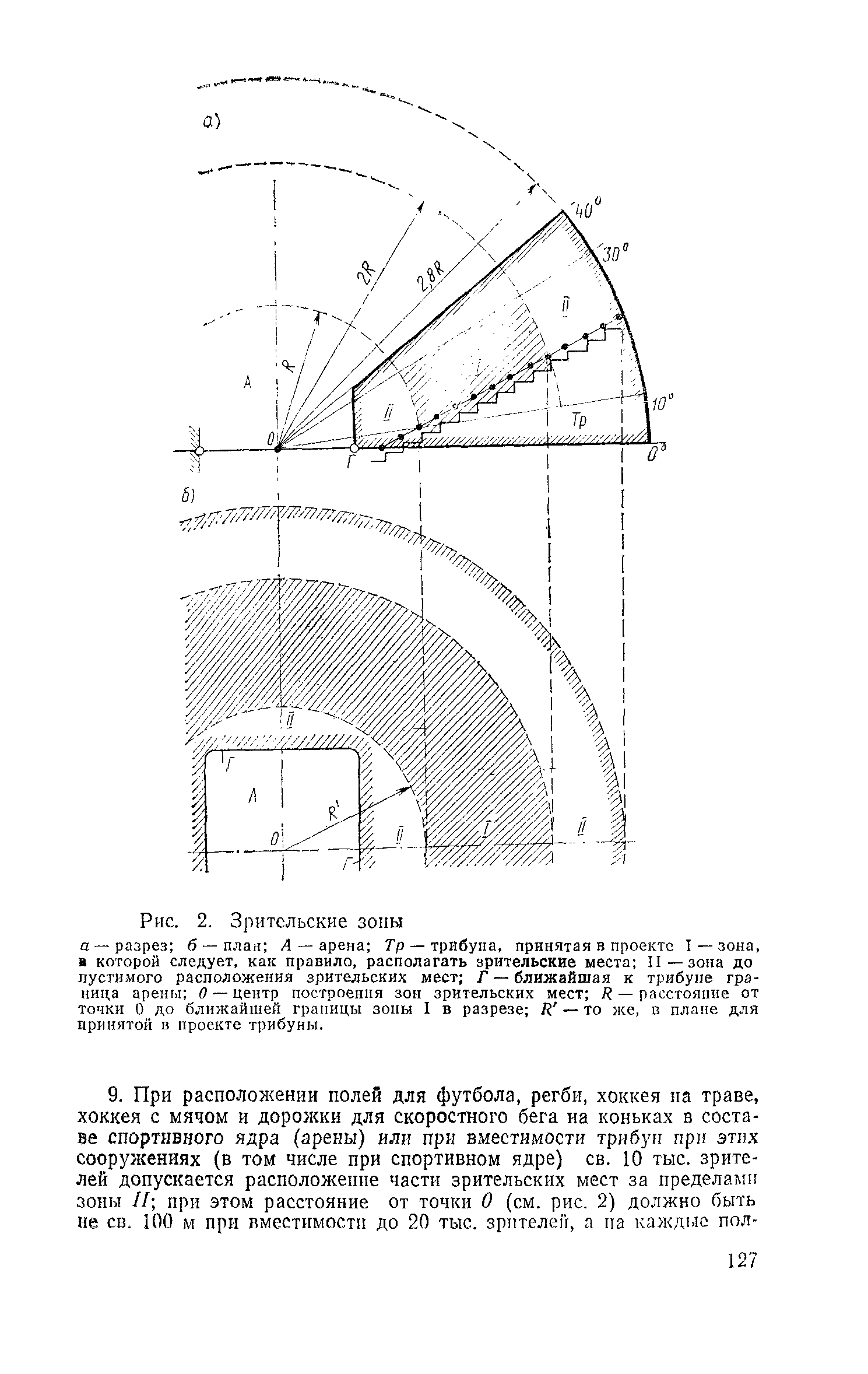 ВСН 46-86