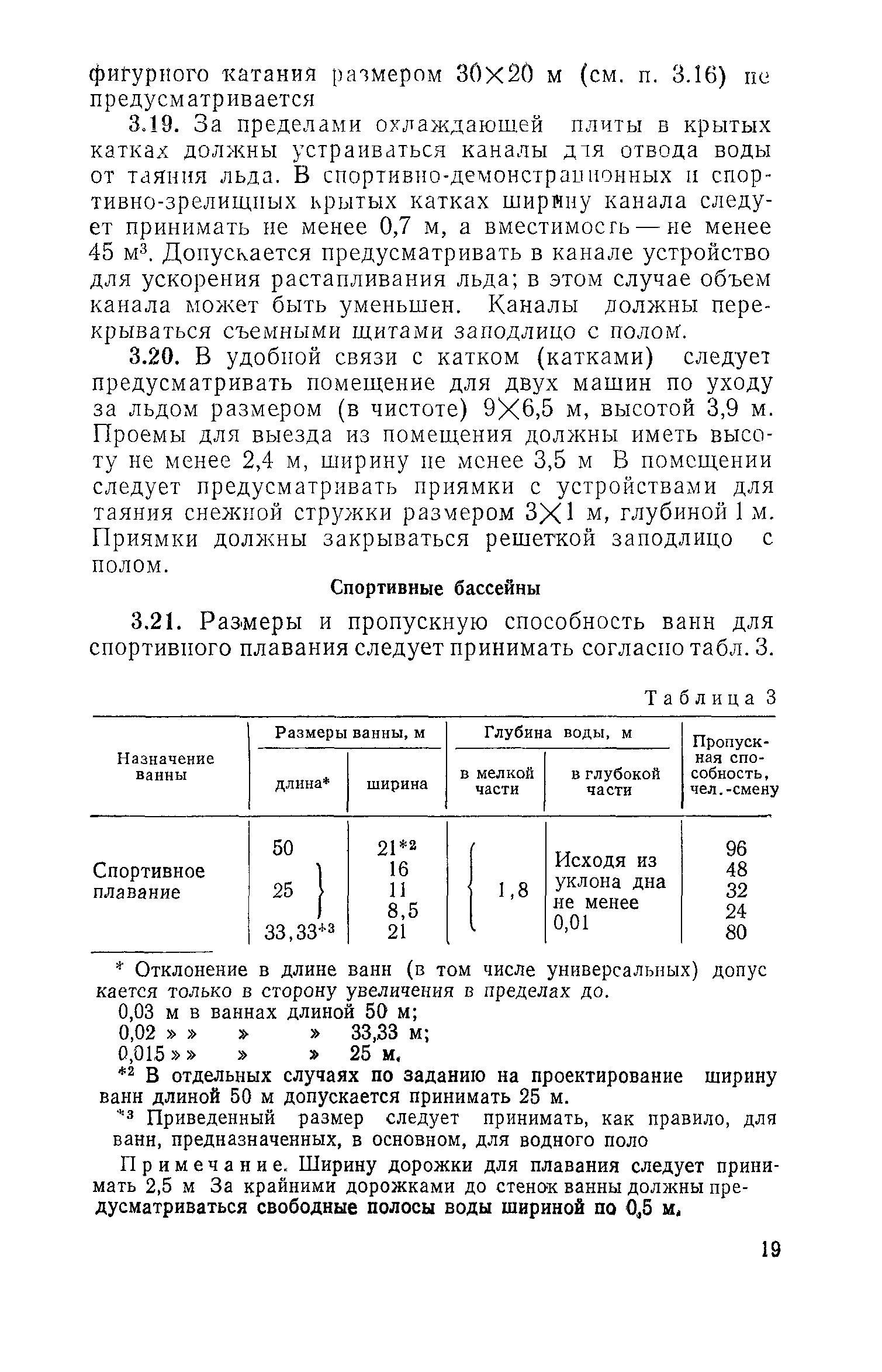 ВСН 46-86