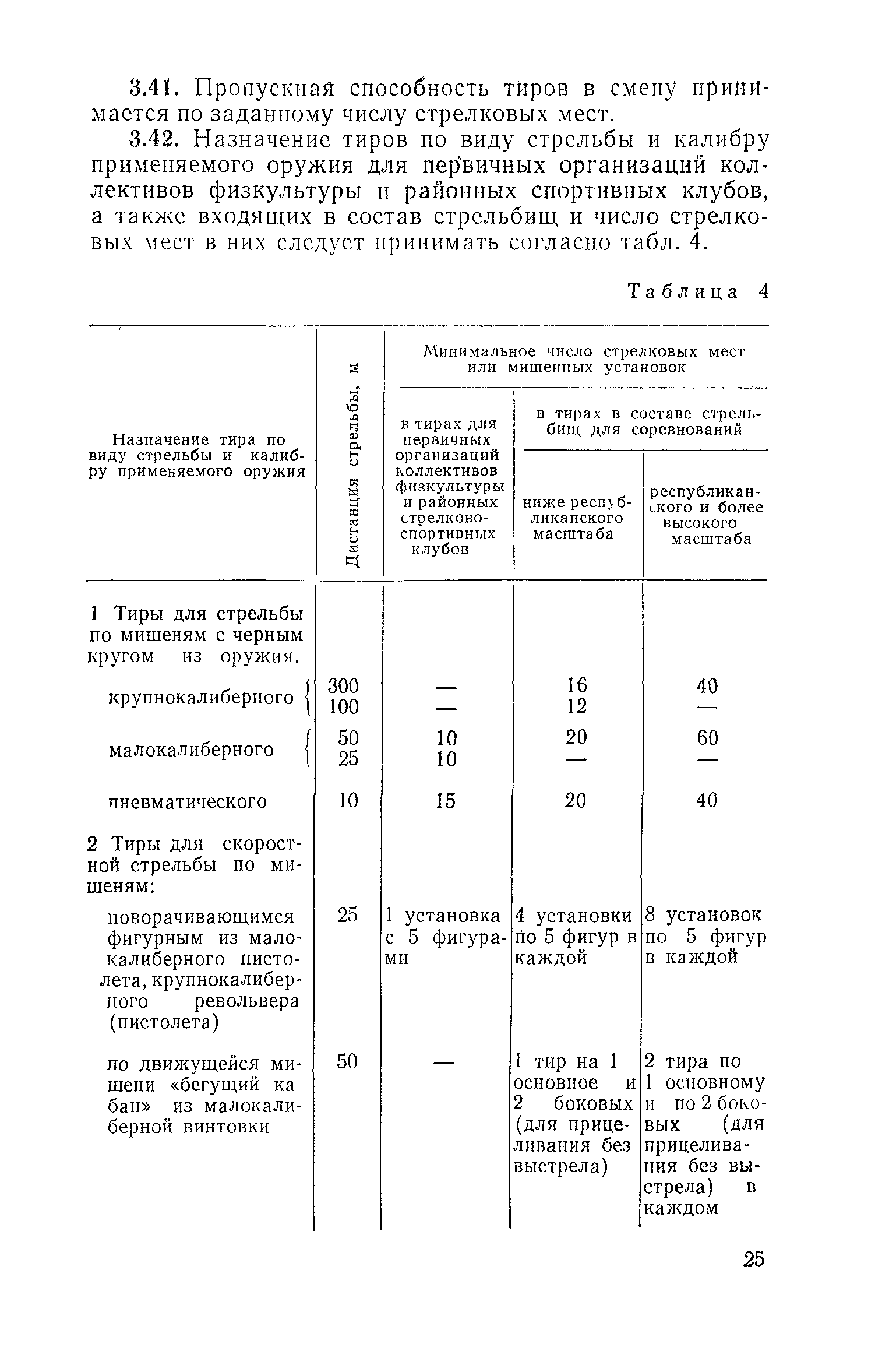 ВСН 46-86