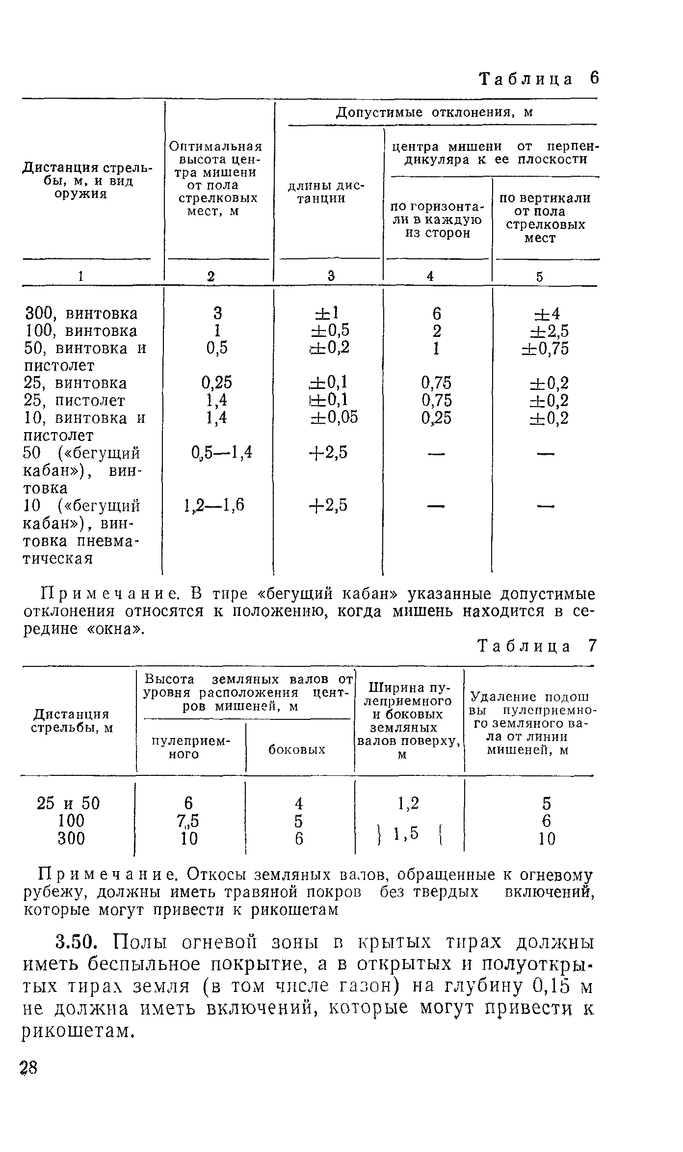 ВСН 46-86