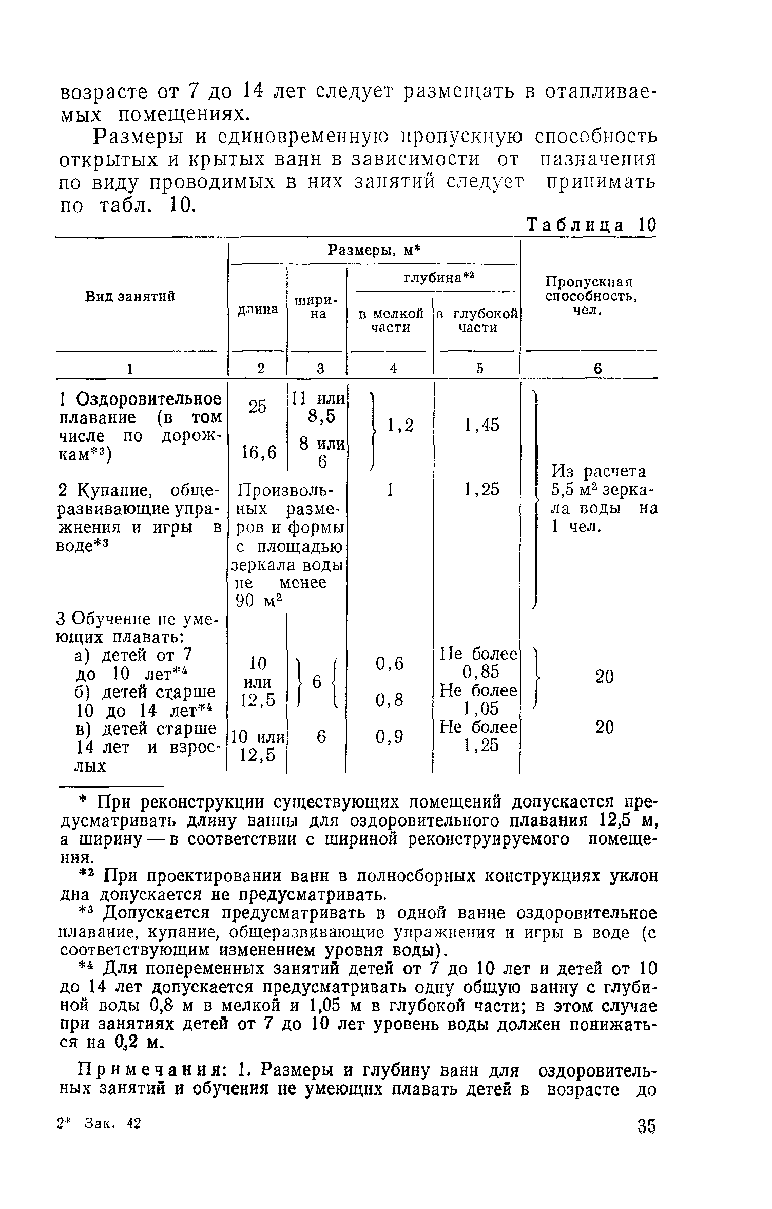 ВСН 46-86