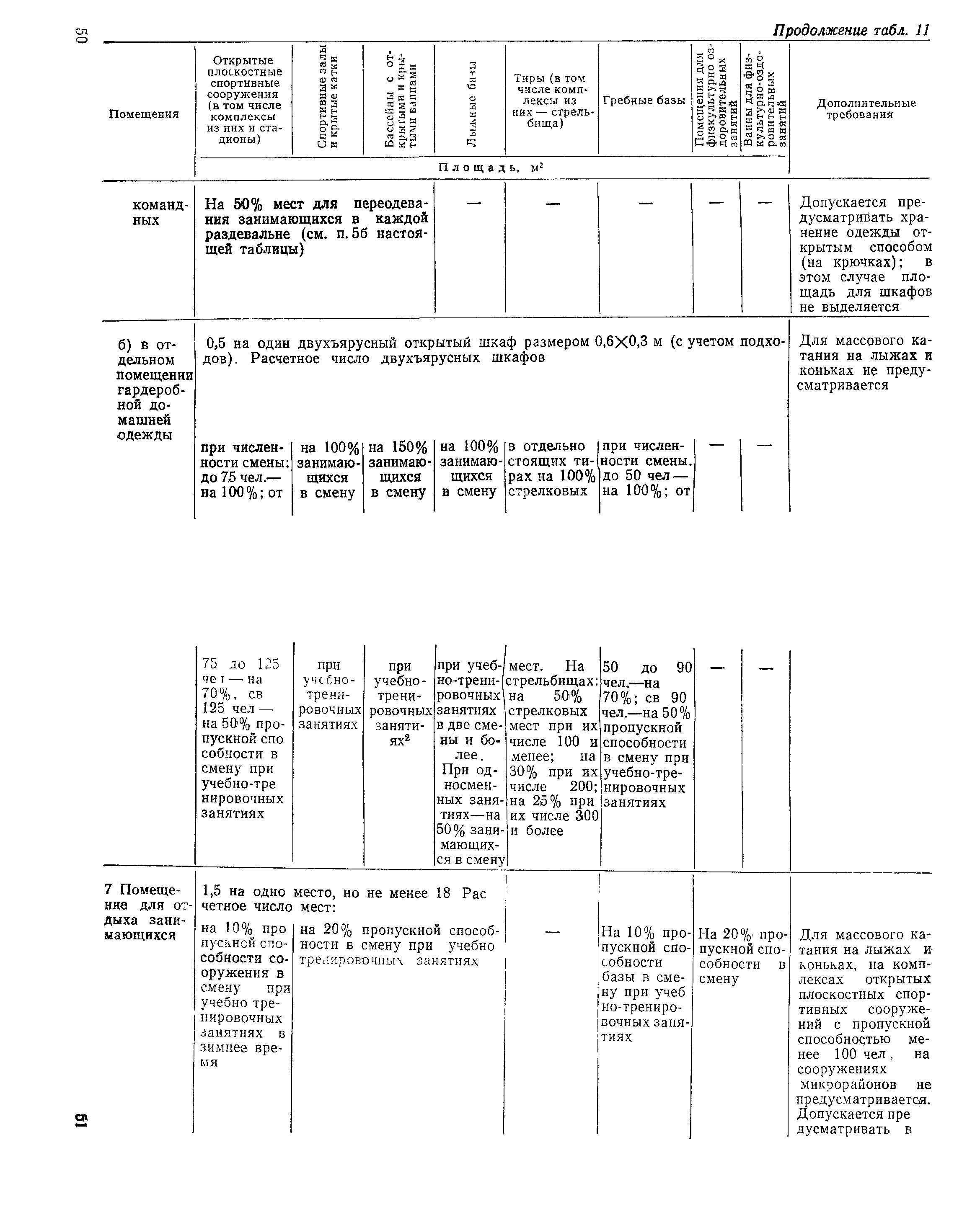 ВСН 46-86