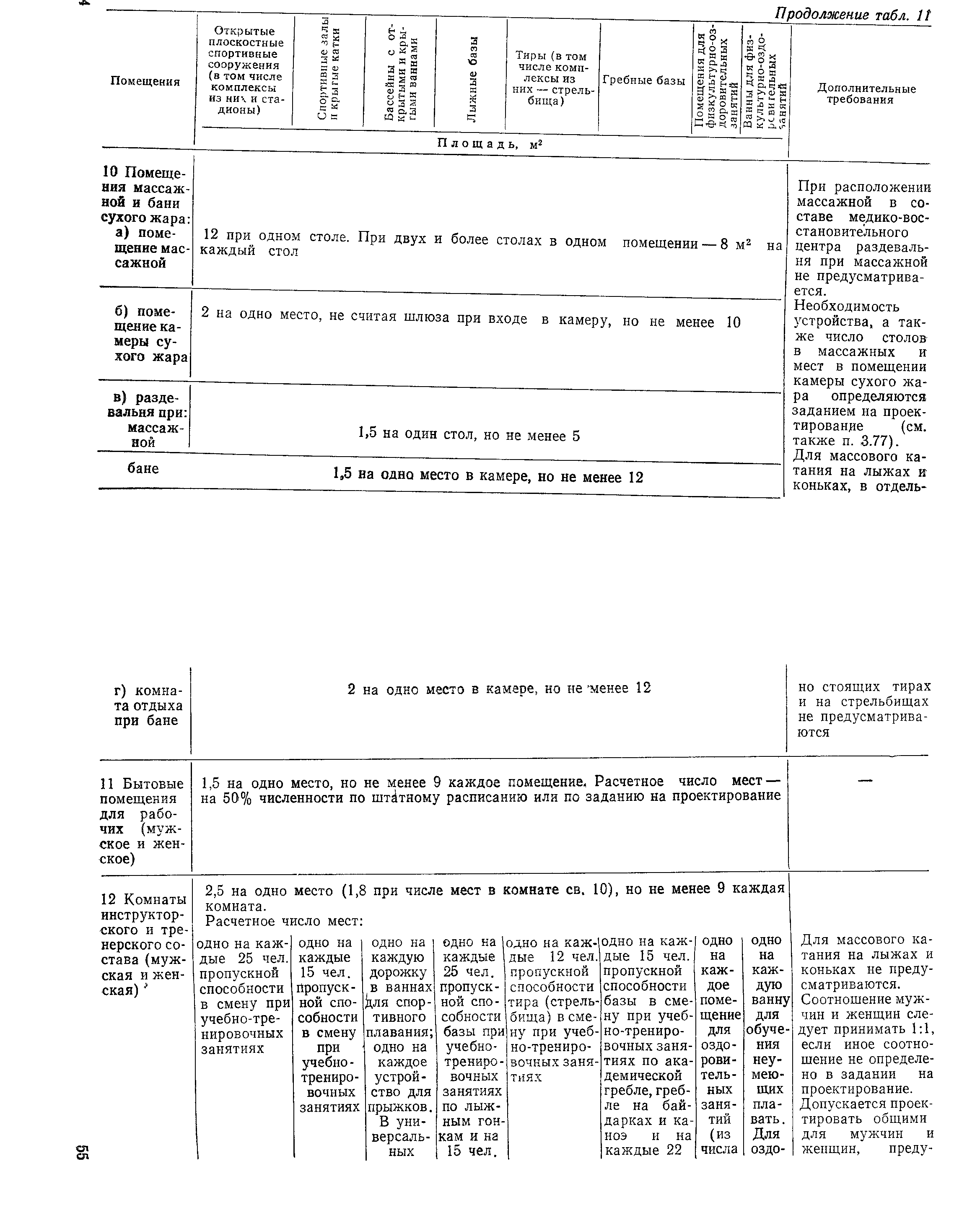 ВСН 46-86