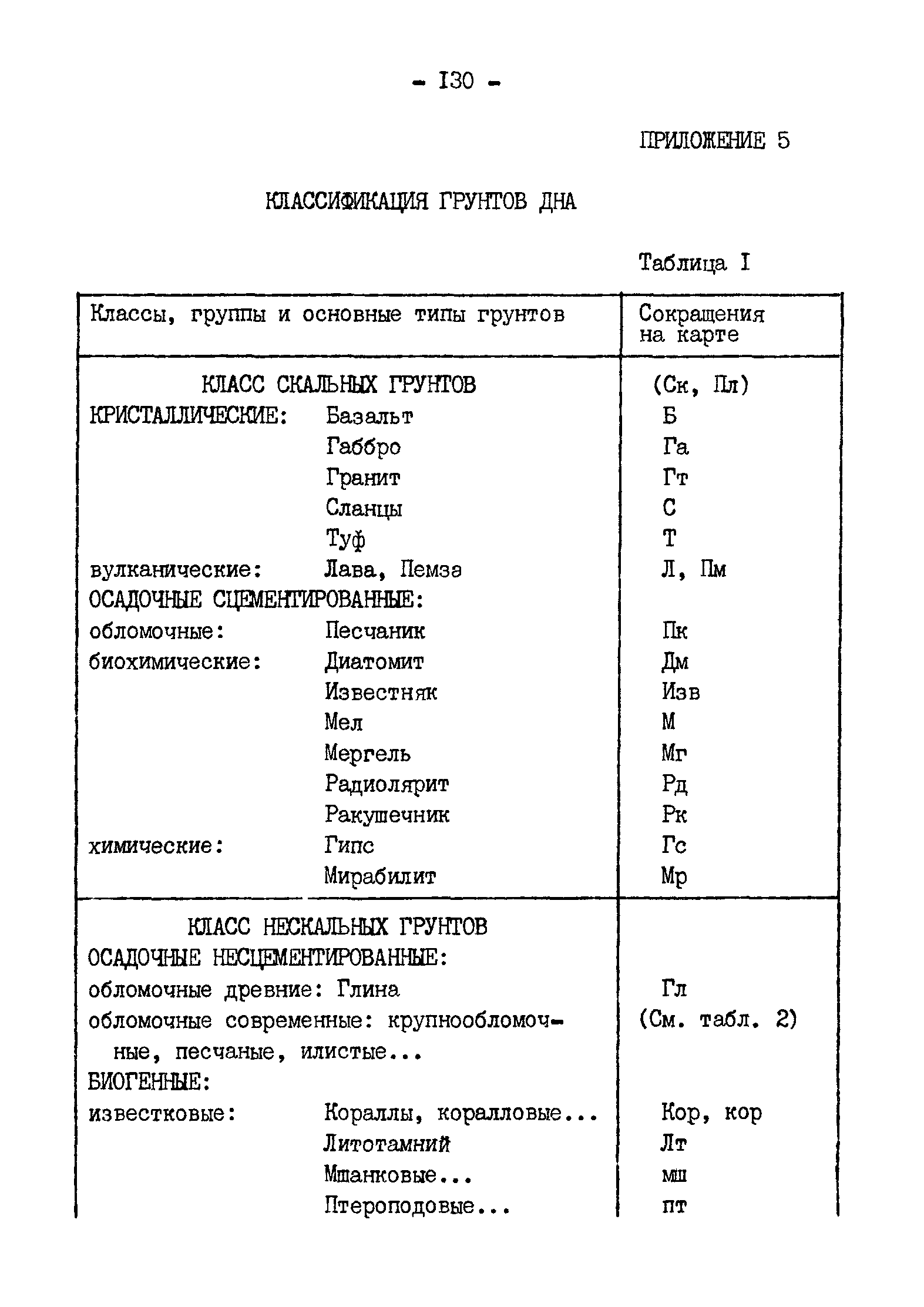 ГКИНП 11-152-85