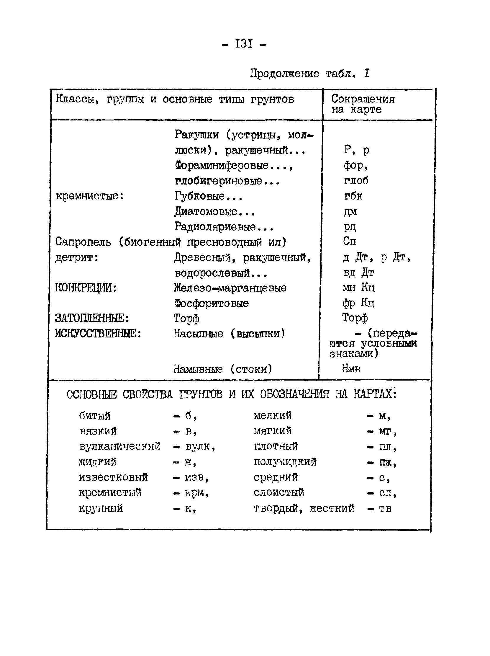 ГКИНП 11-152-85