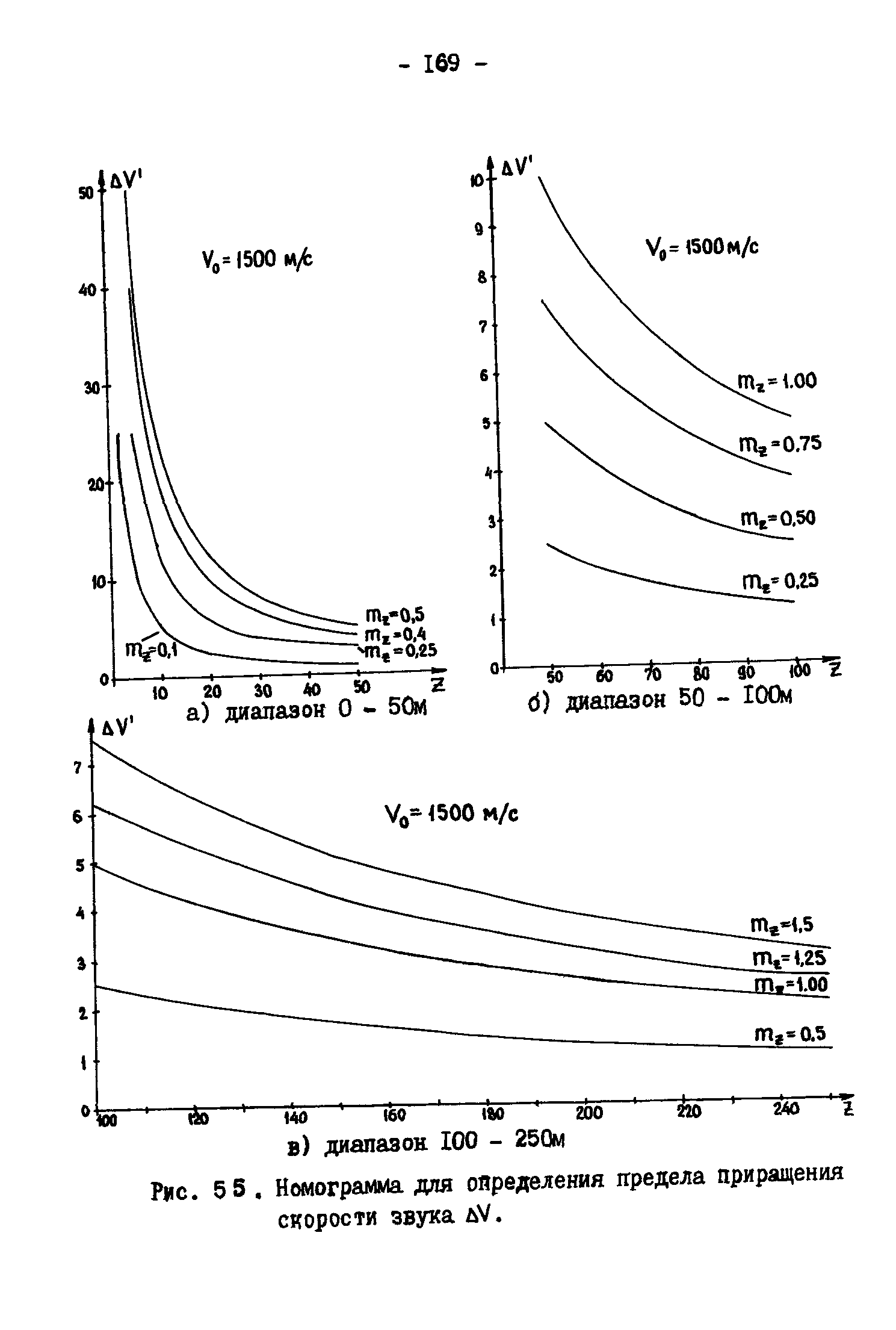 ГКИНП 11-157-88