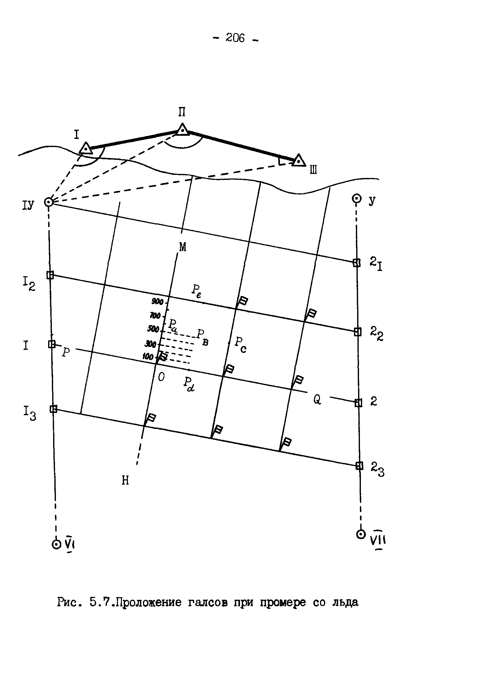 ГКИНП 11-157-88