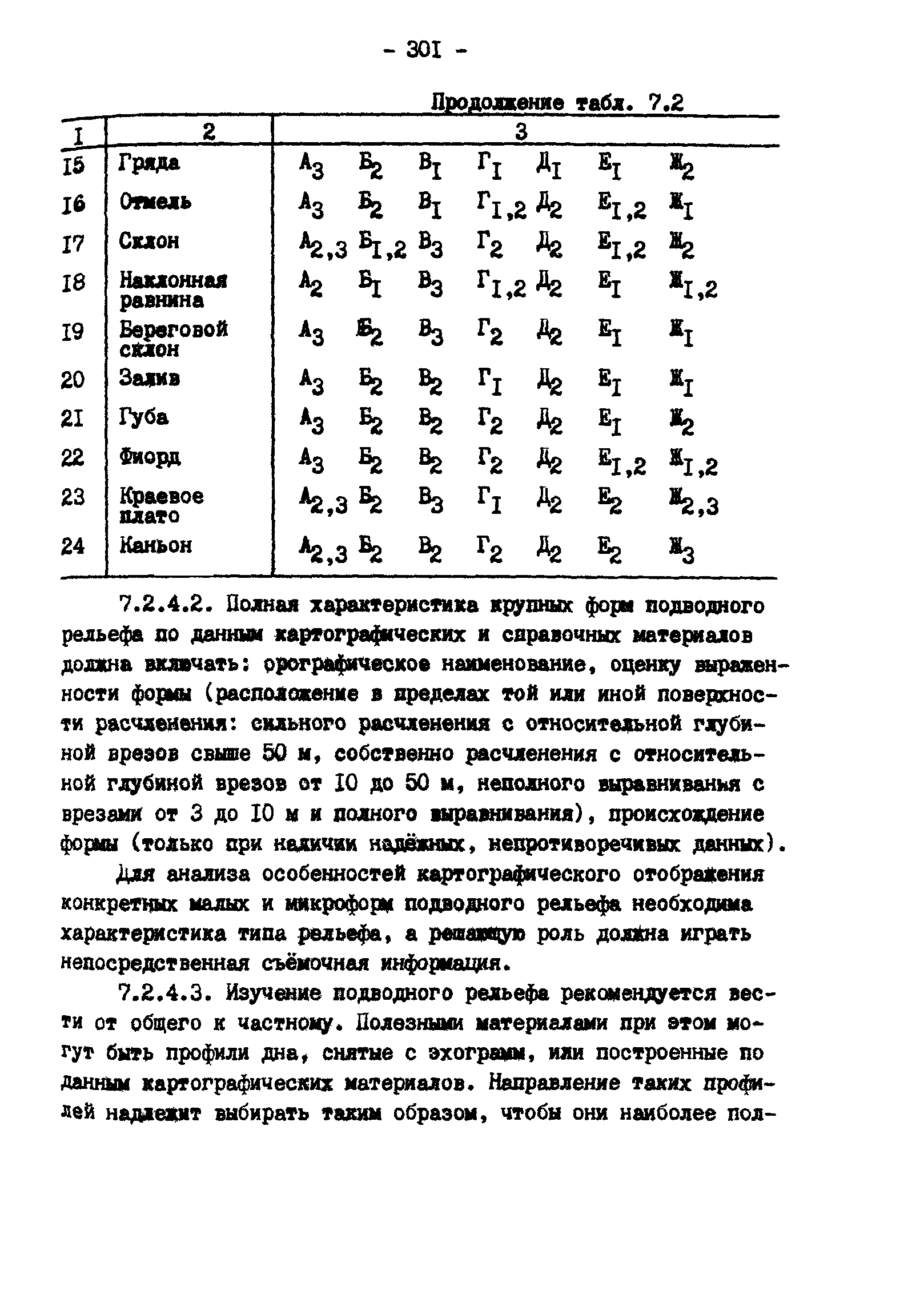 ГКИНП 11-157-88