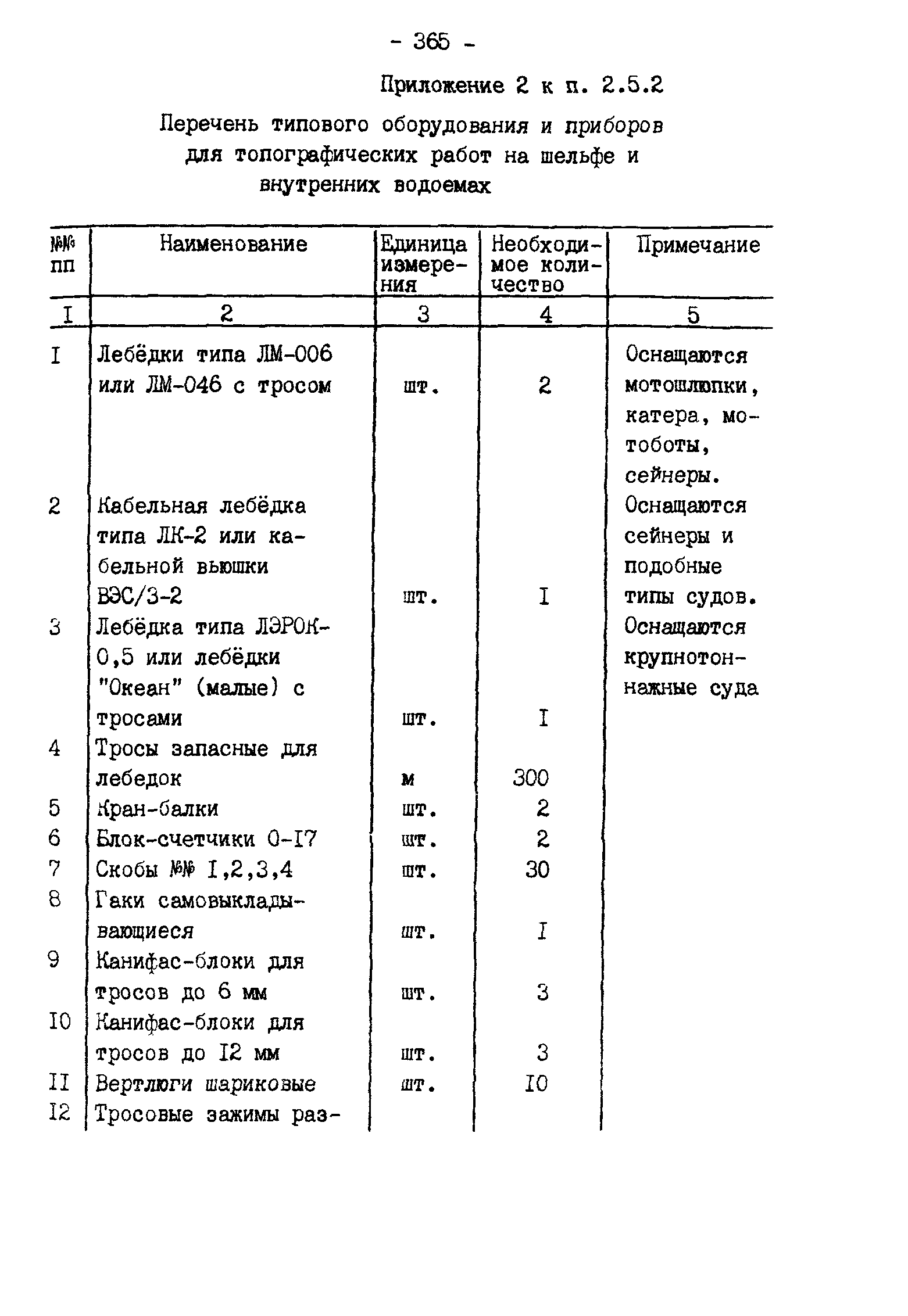 ГКИНП 11-157-88